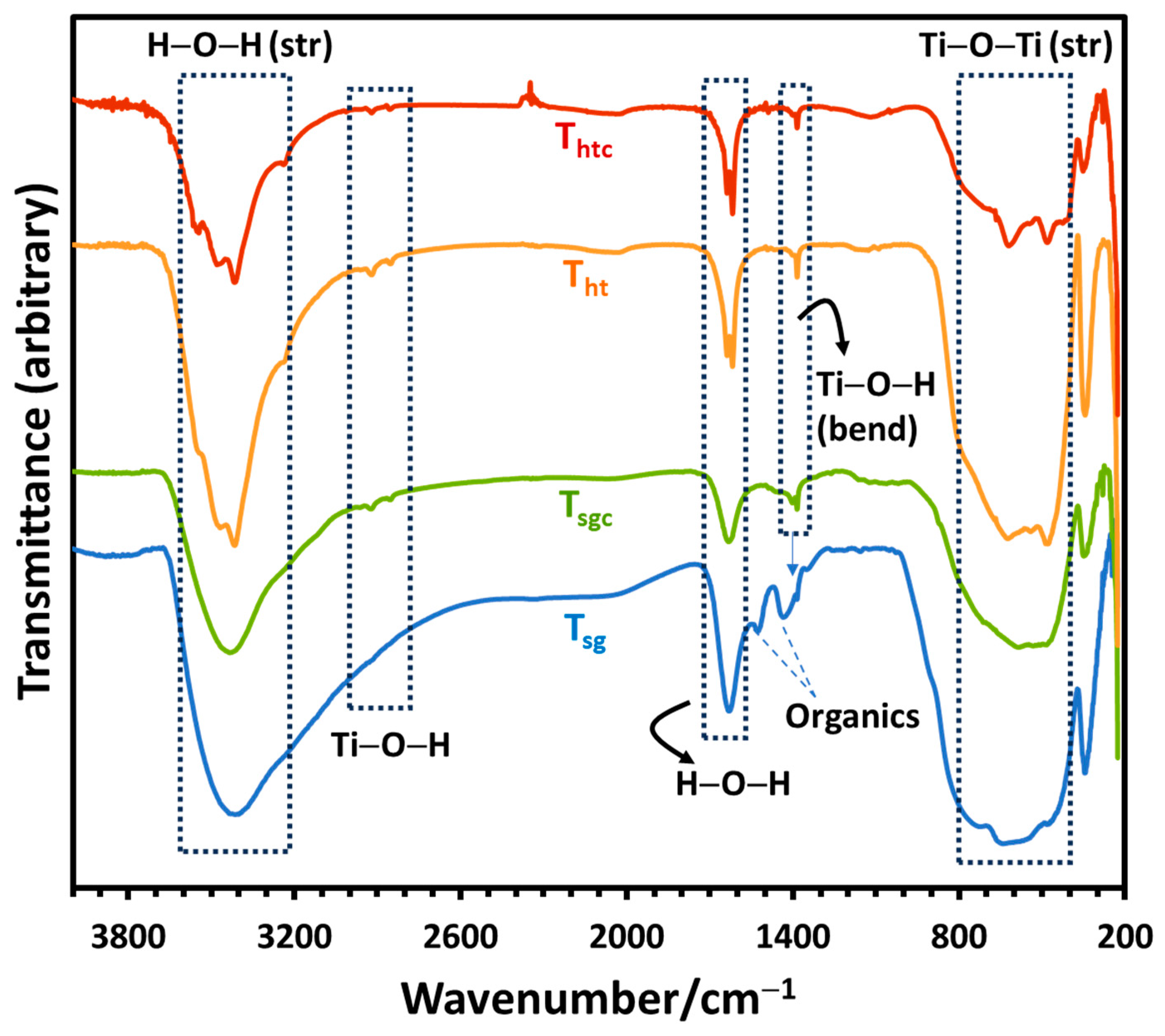 Molecules 28 06834 g002 Molecules 28 06834 g002