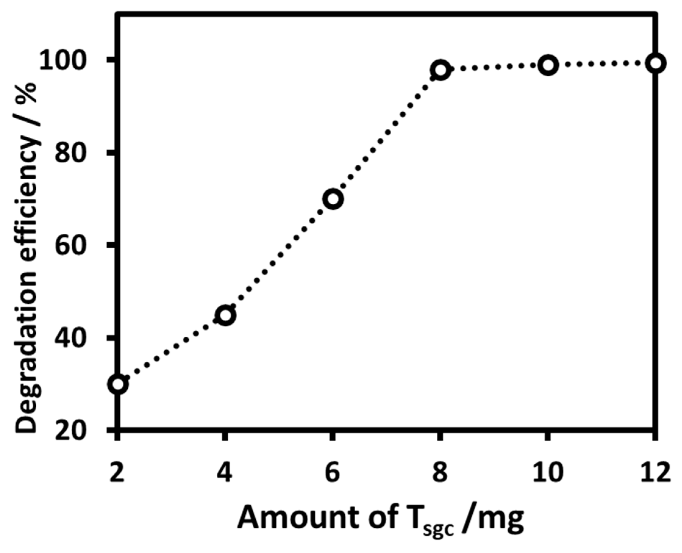 Molecules 28 06834 g007 Molecules 28 06834 g007