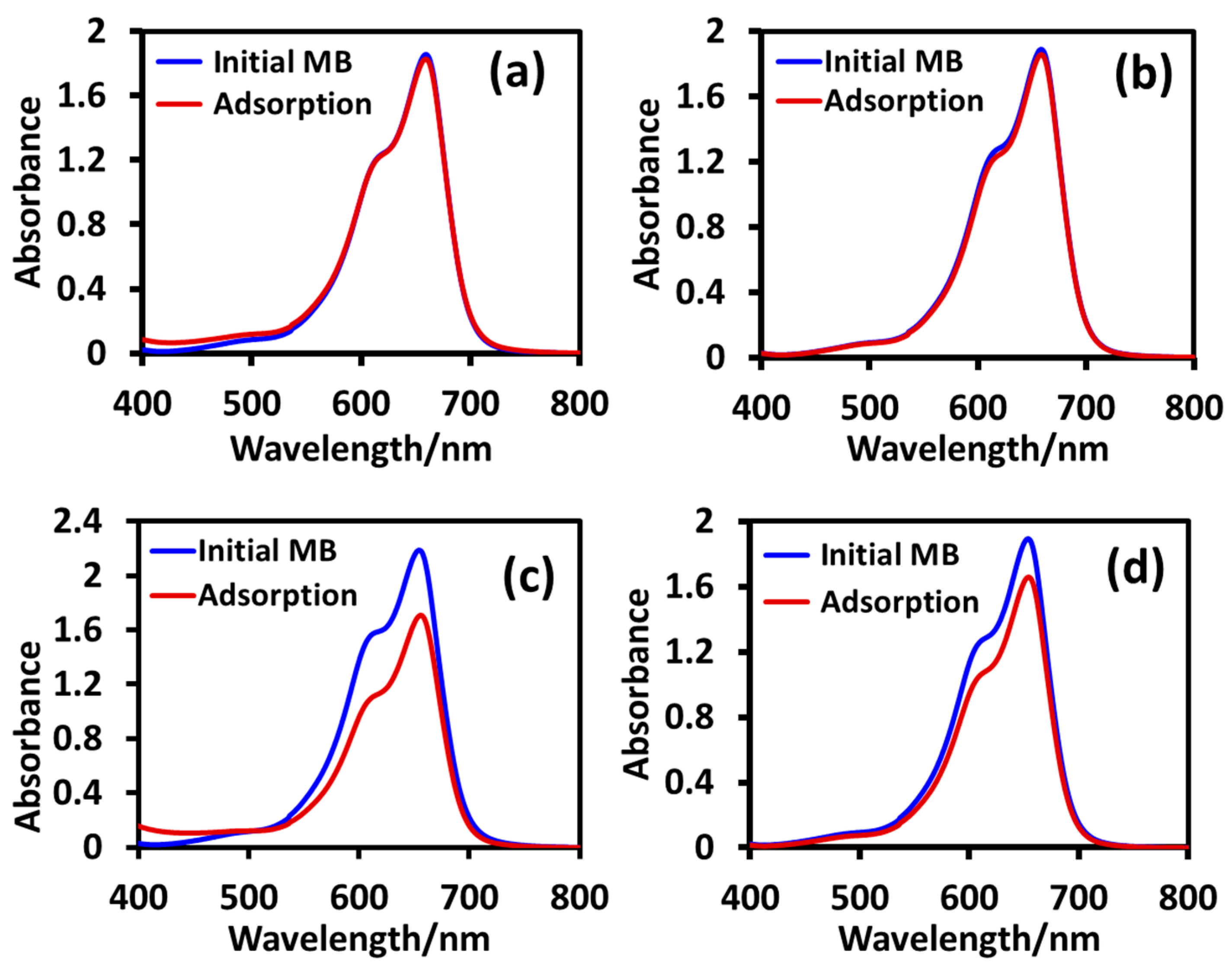Molecules 28 06834 g008 Molecules 28 06834 g008