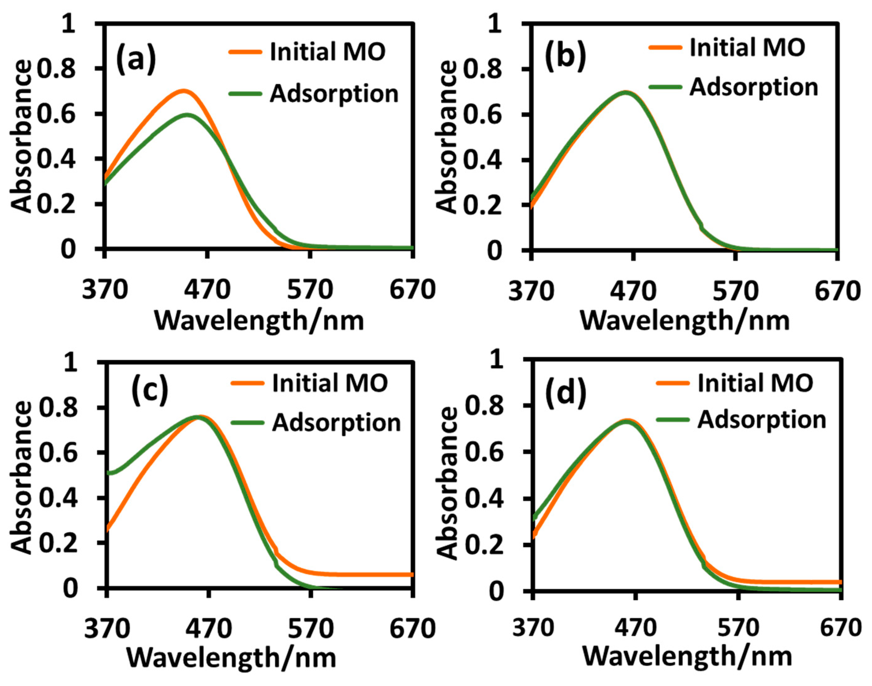 Molecules 28 06834 g009 Molecules 28 06834 g009