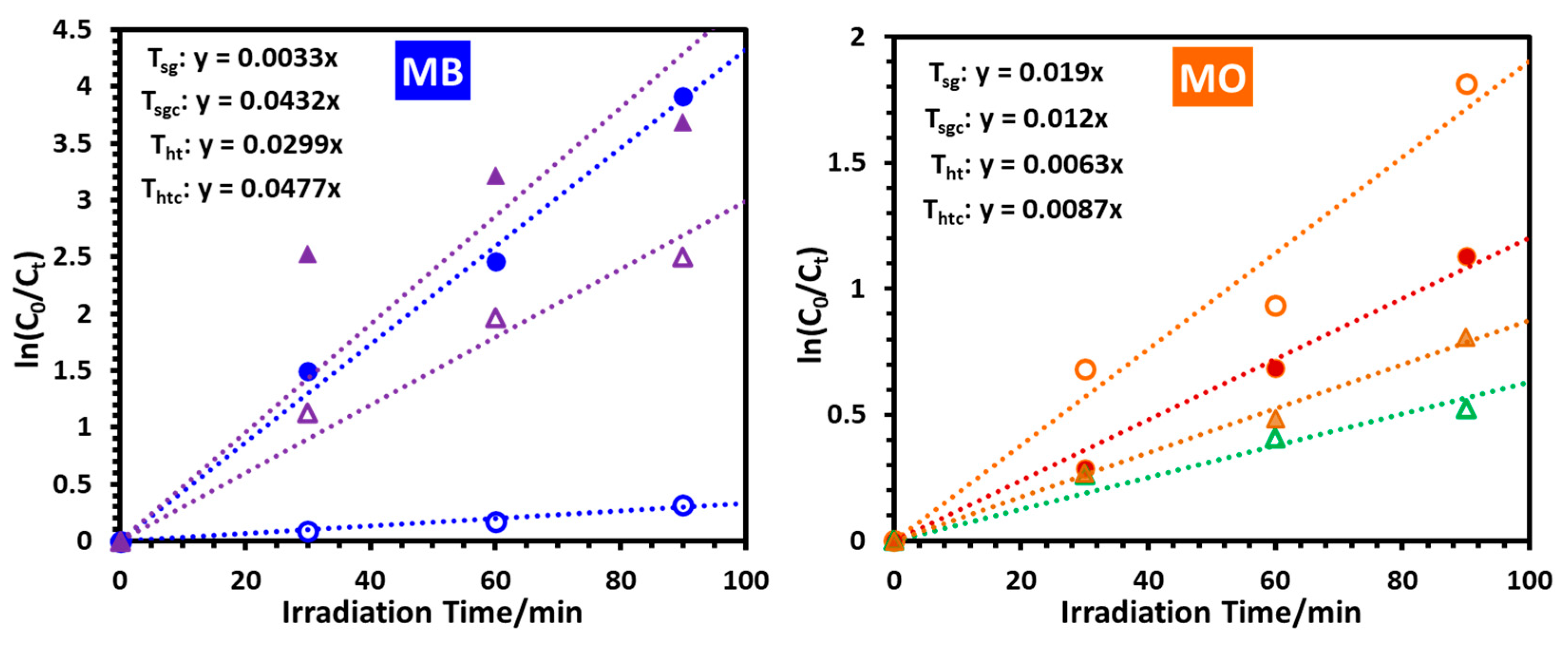Molecules 28 06834 g016 Molecules 28 06834 g016