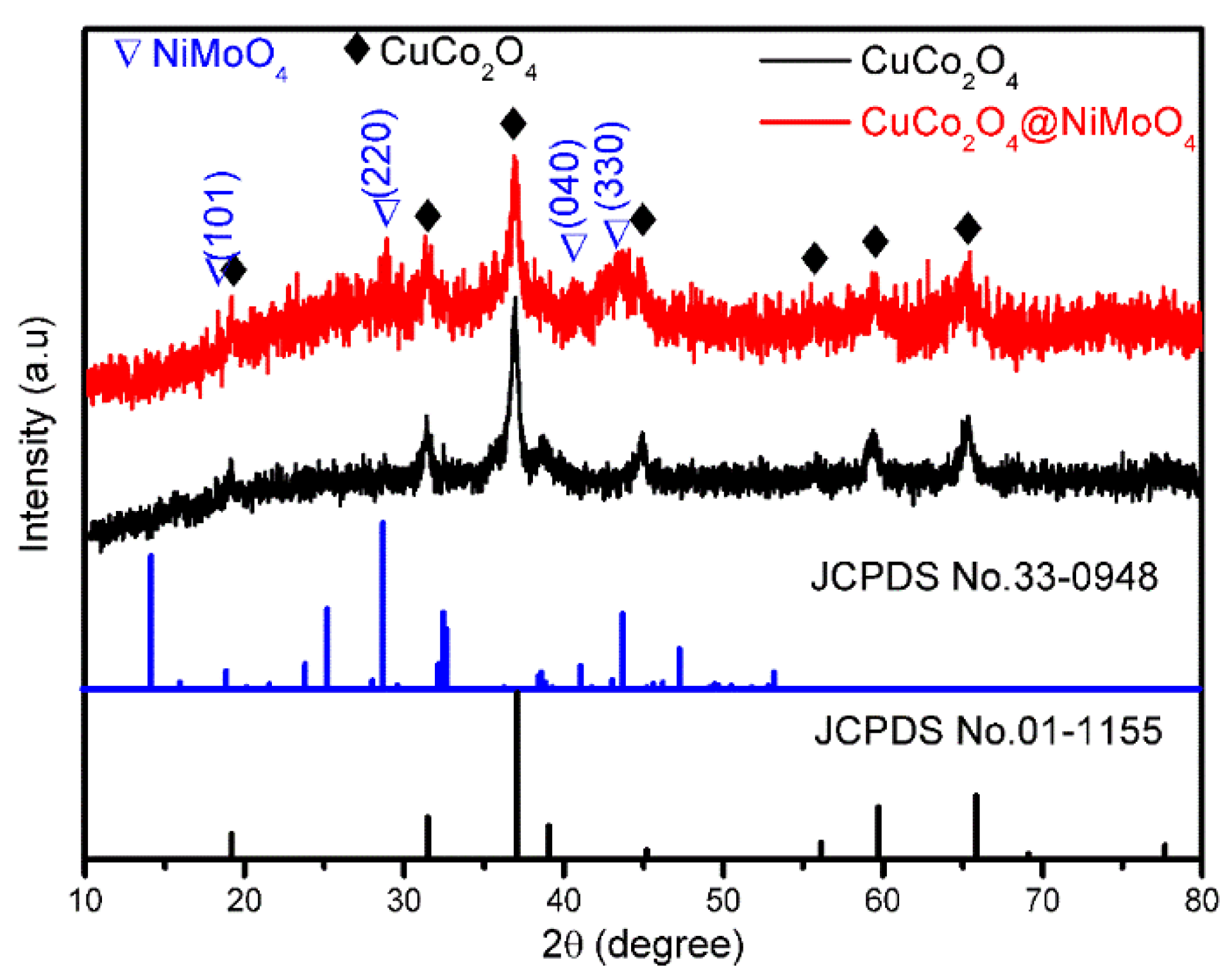 Molecules 28 06840 g003