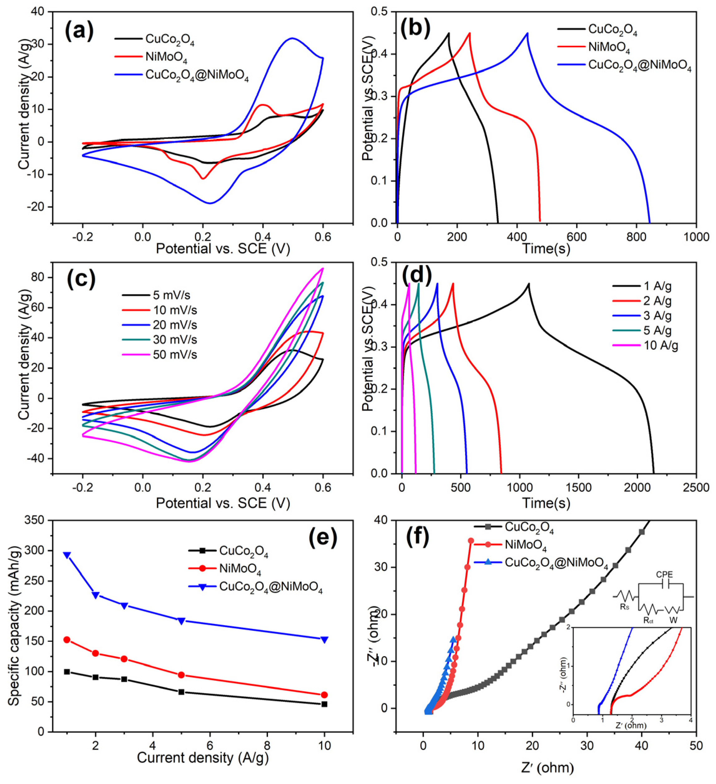 Molecules 28 06840 g005