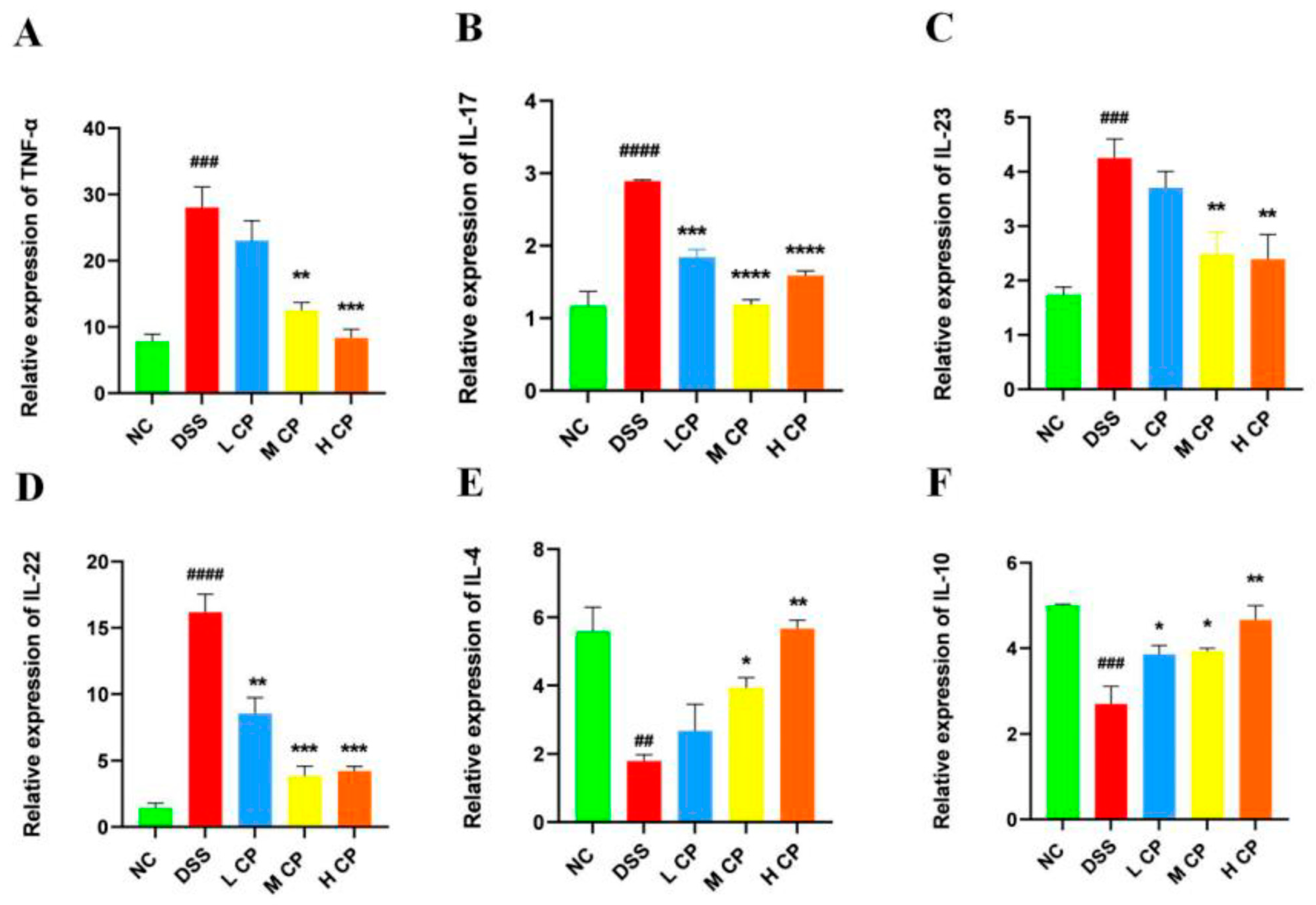Molecules 28 06849 g007