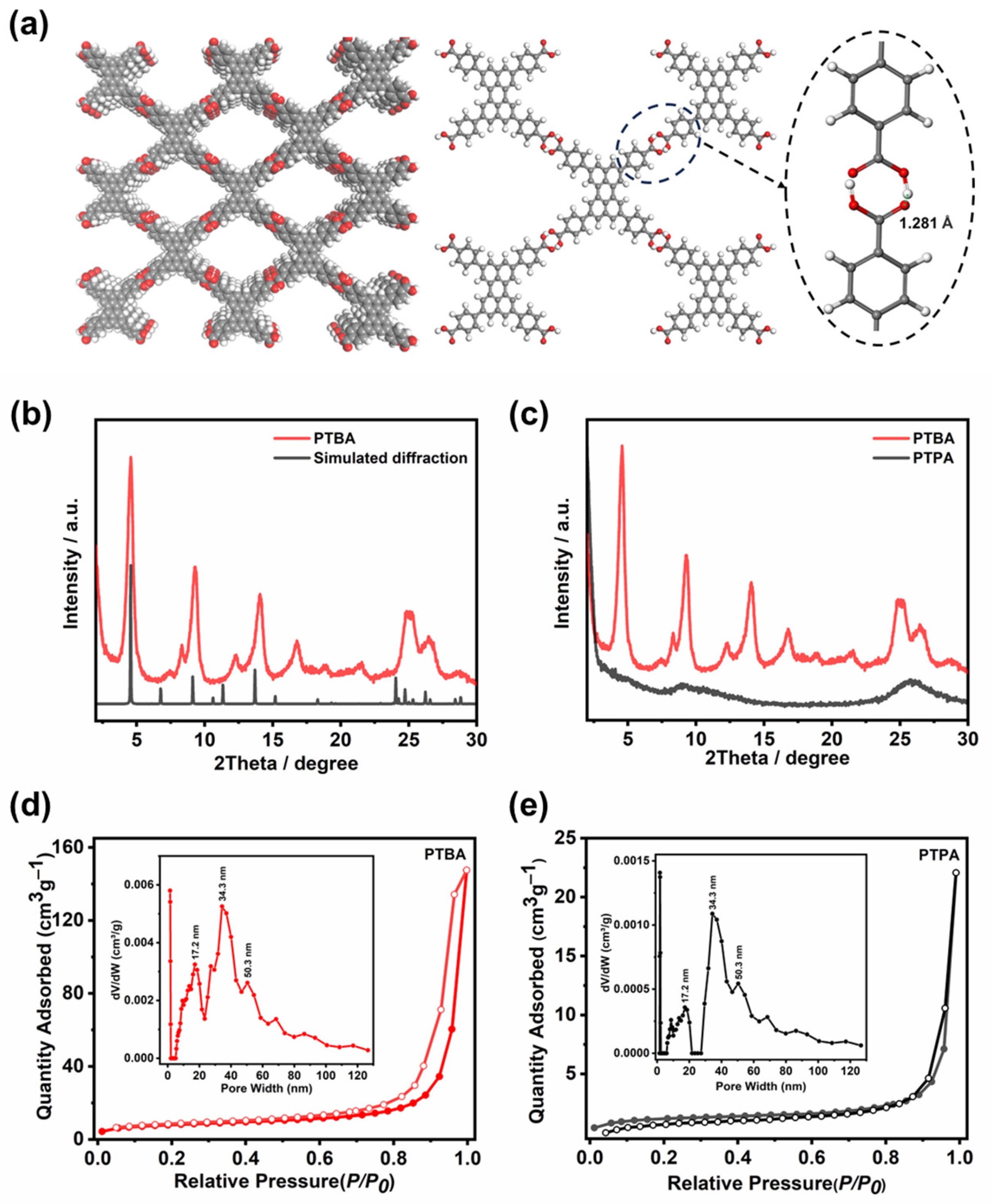 Molecules 28 06850 g002