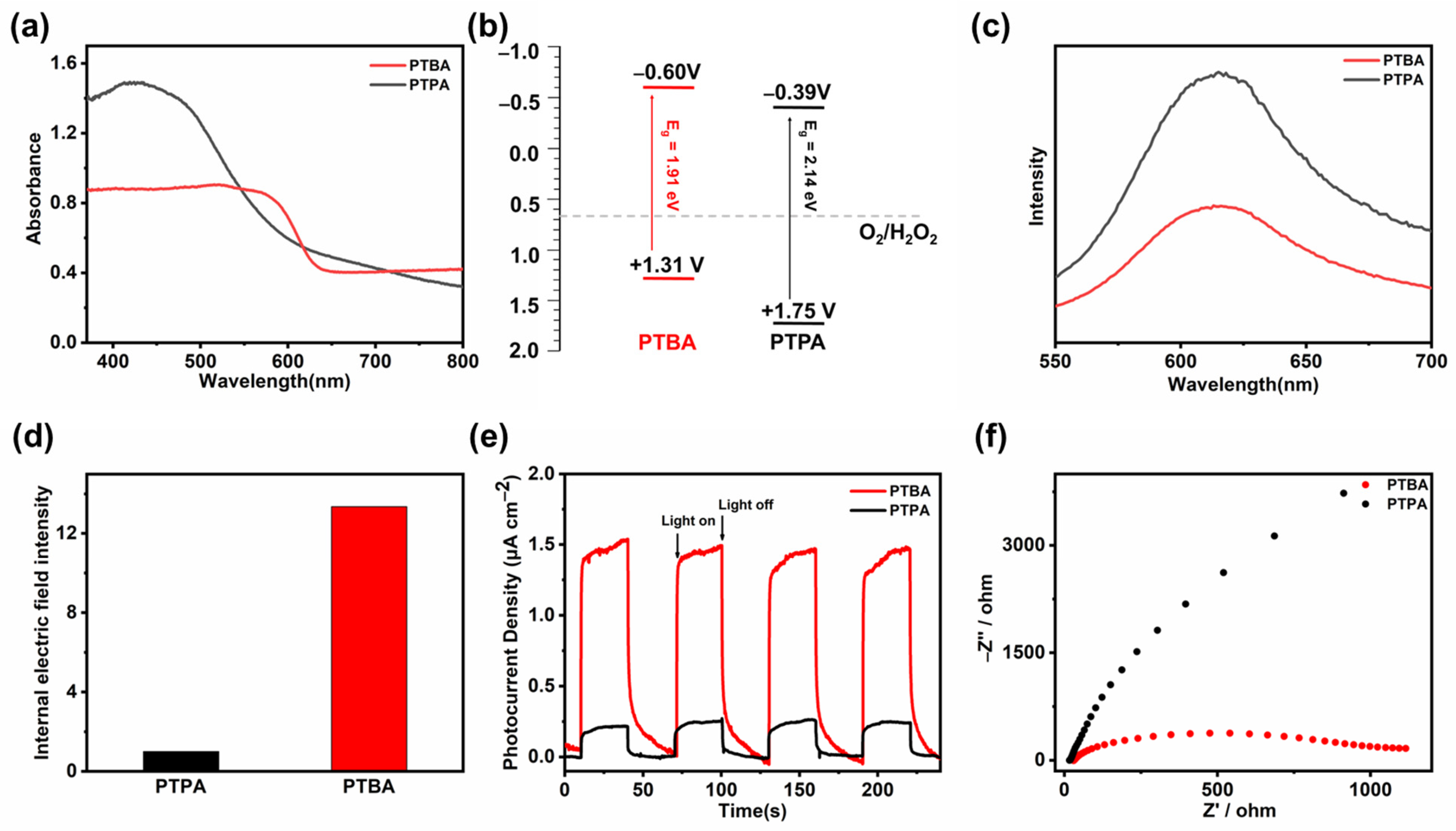Molecules 28 06850 g004