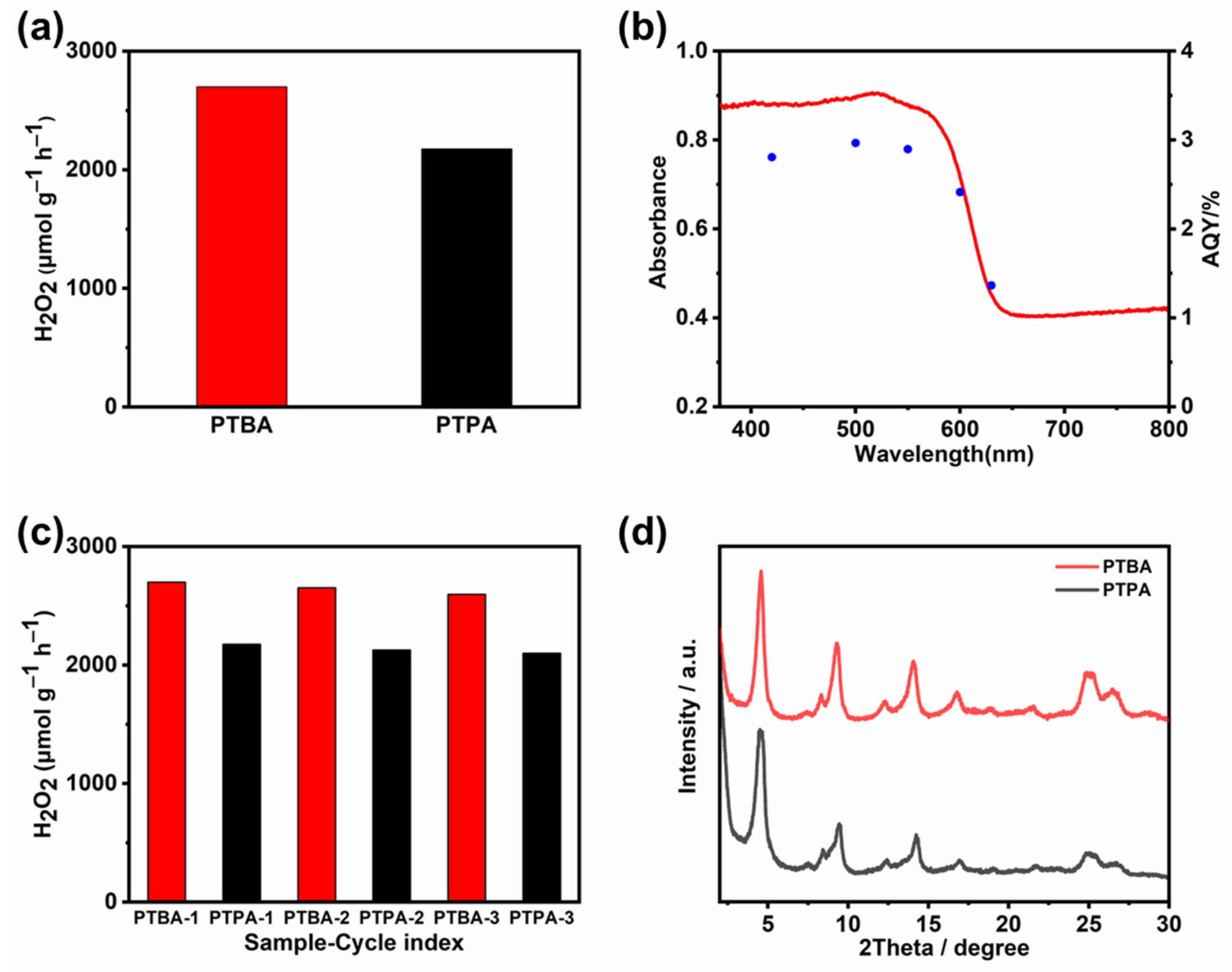 Molecules 28 06850 g005