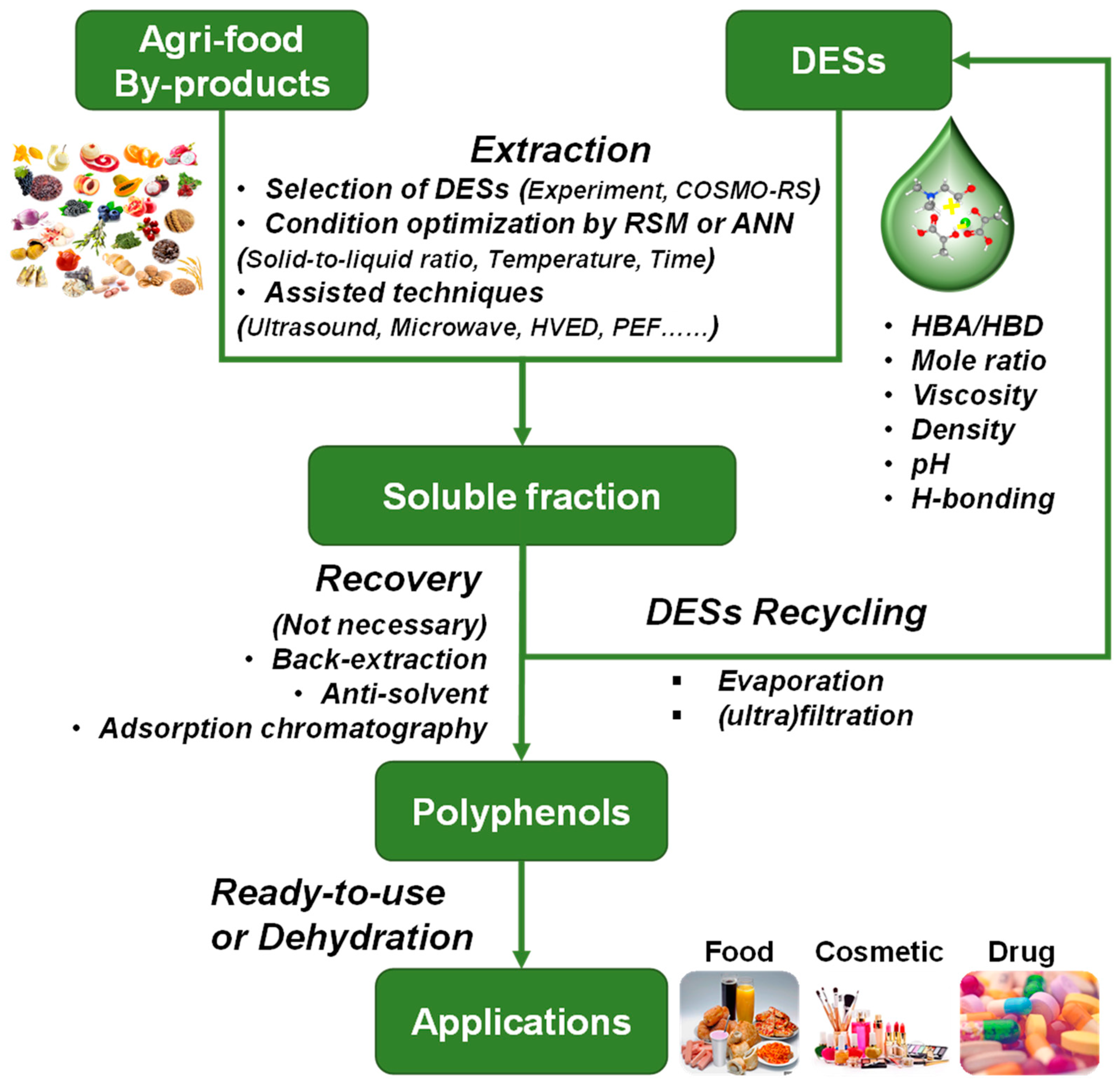 Molecules 28 06852 g004