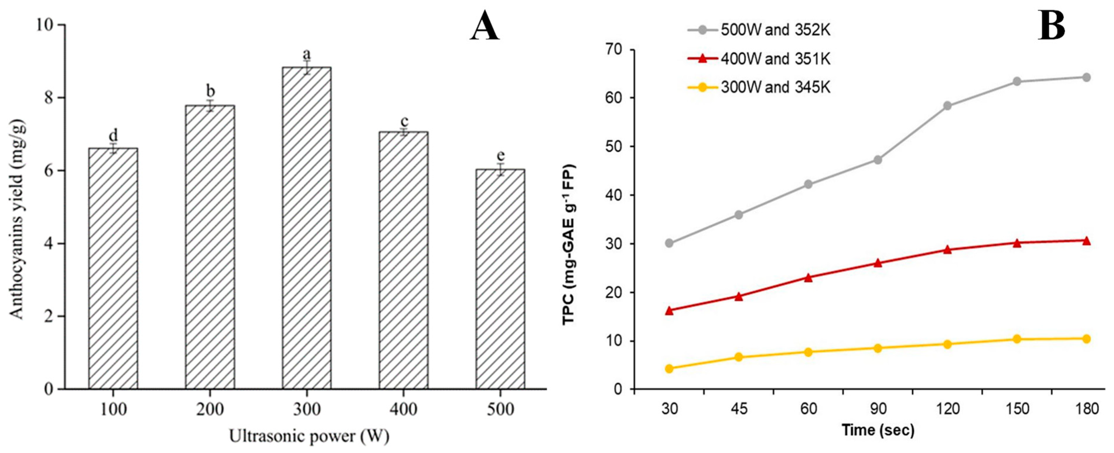 Molecules 28 06852 g005