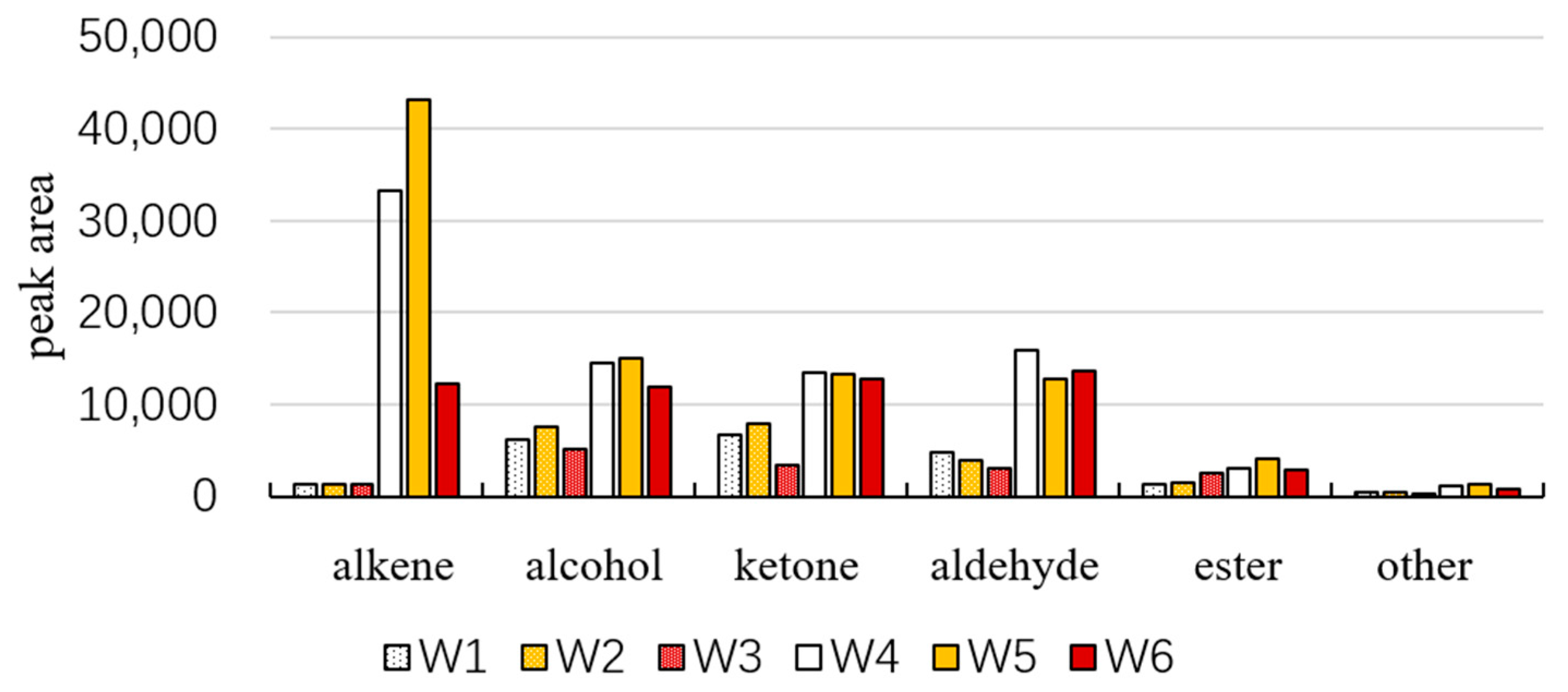 Molecules 28 06865 g005