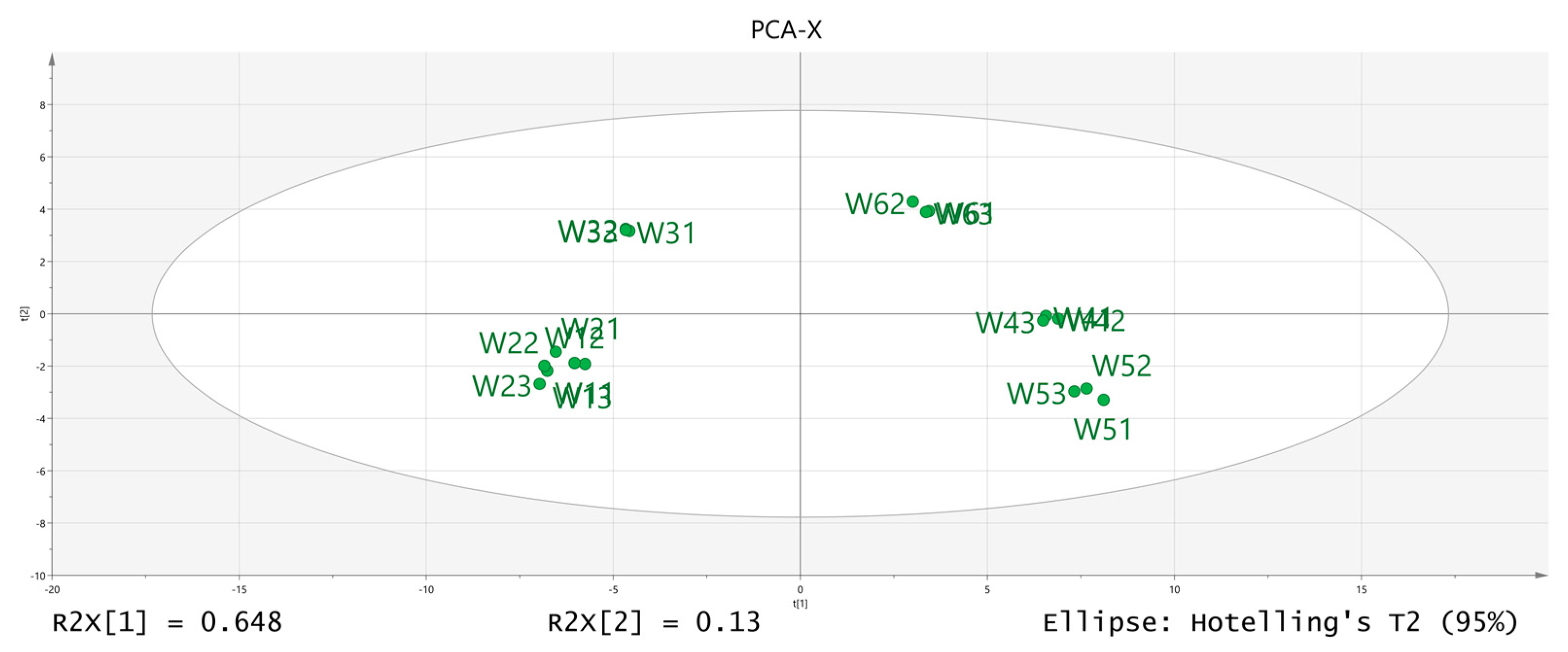Molecules 28 06865 g006