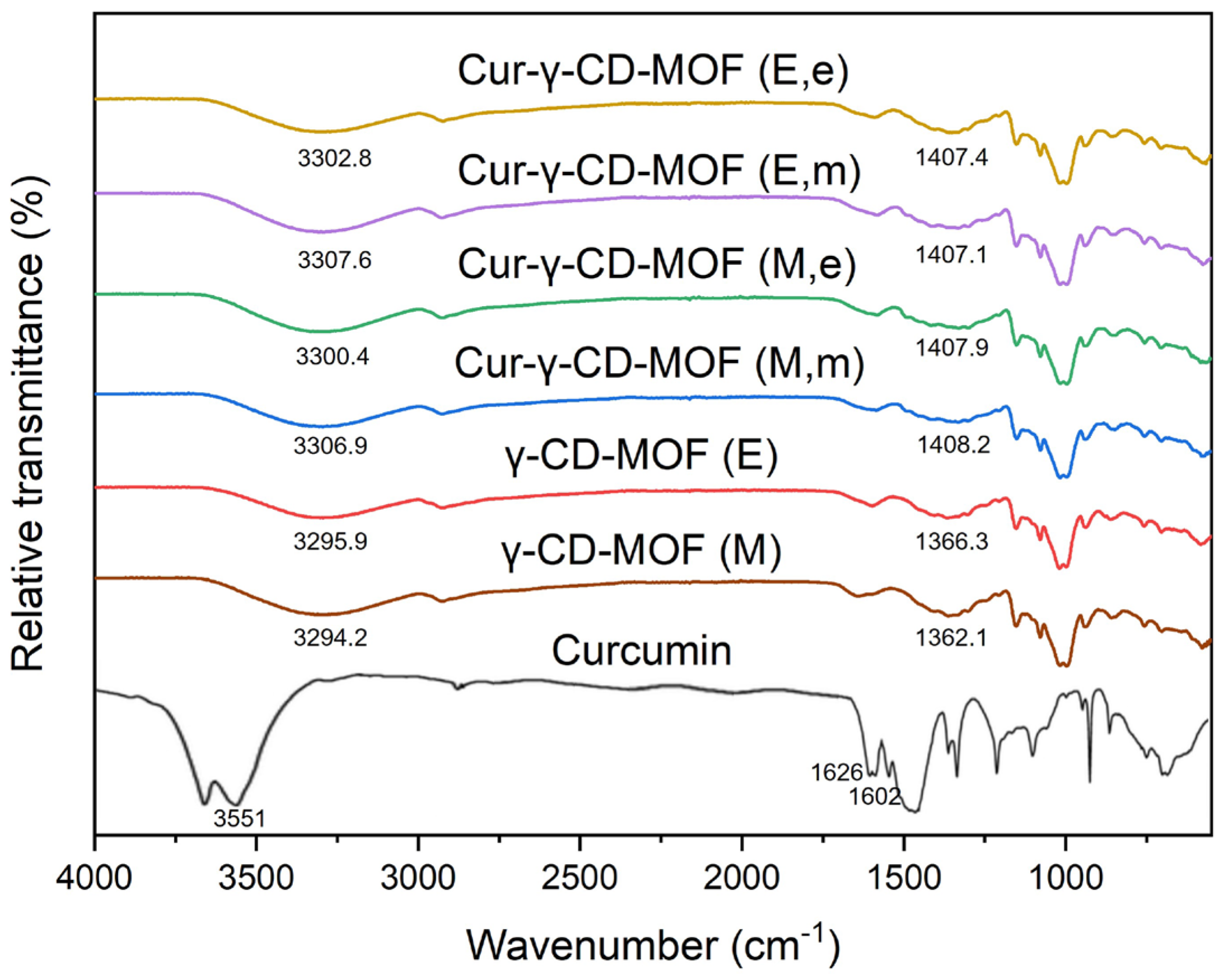 Molecules 28 06876 g003
