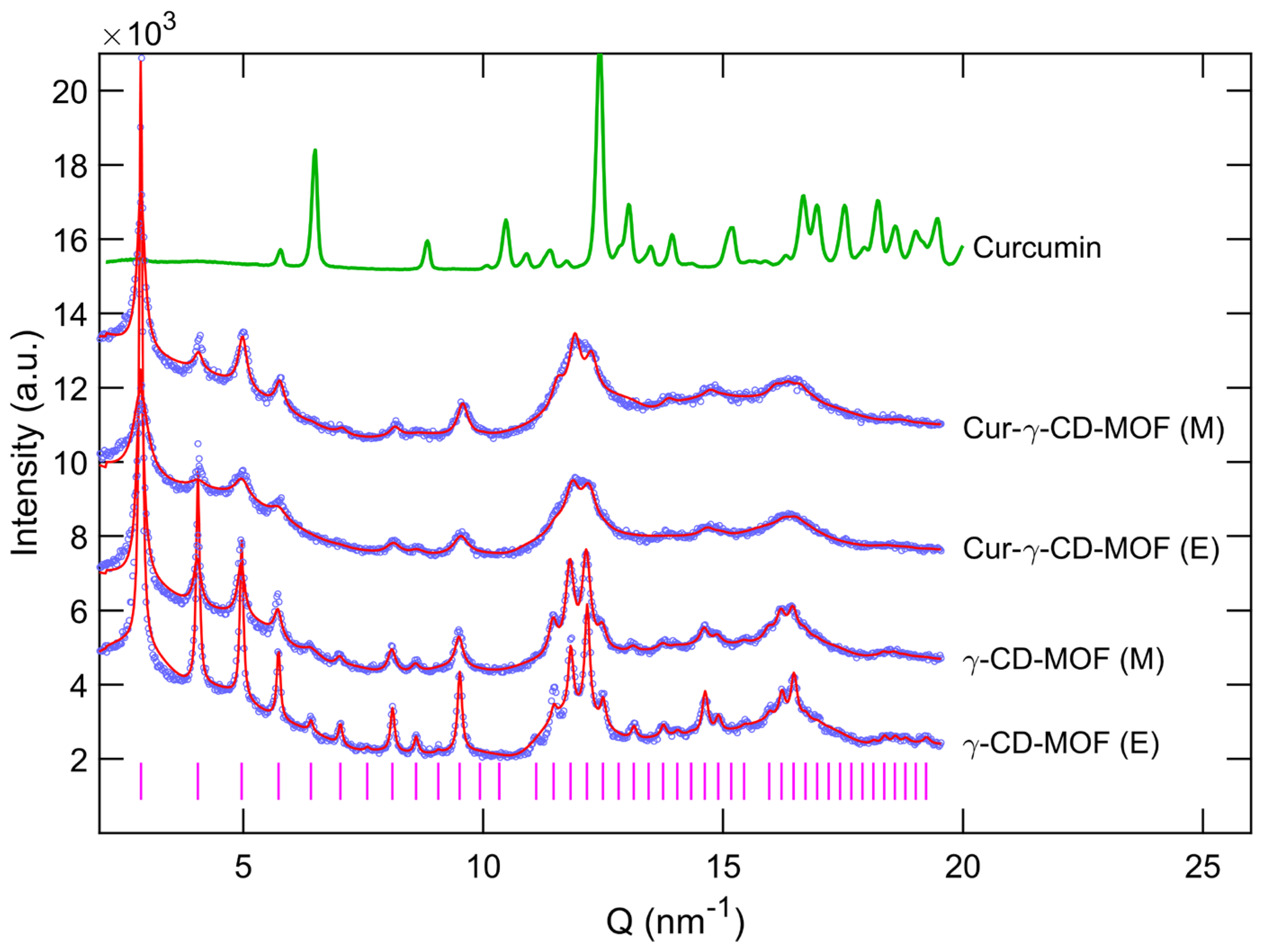 Molecules 28 06876 g004