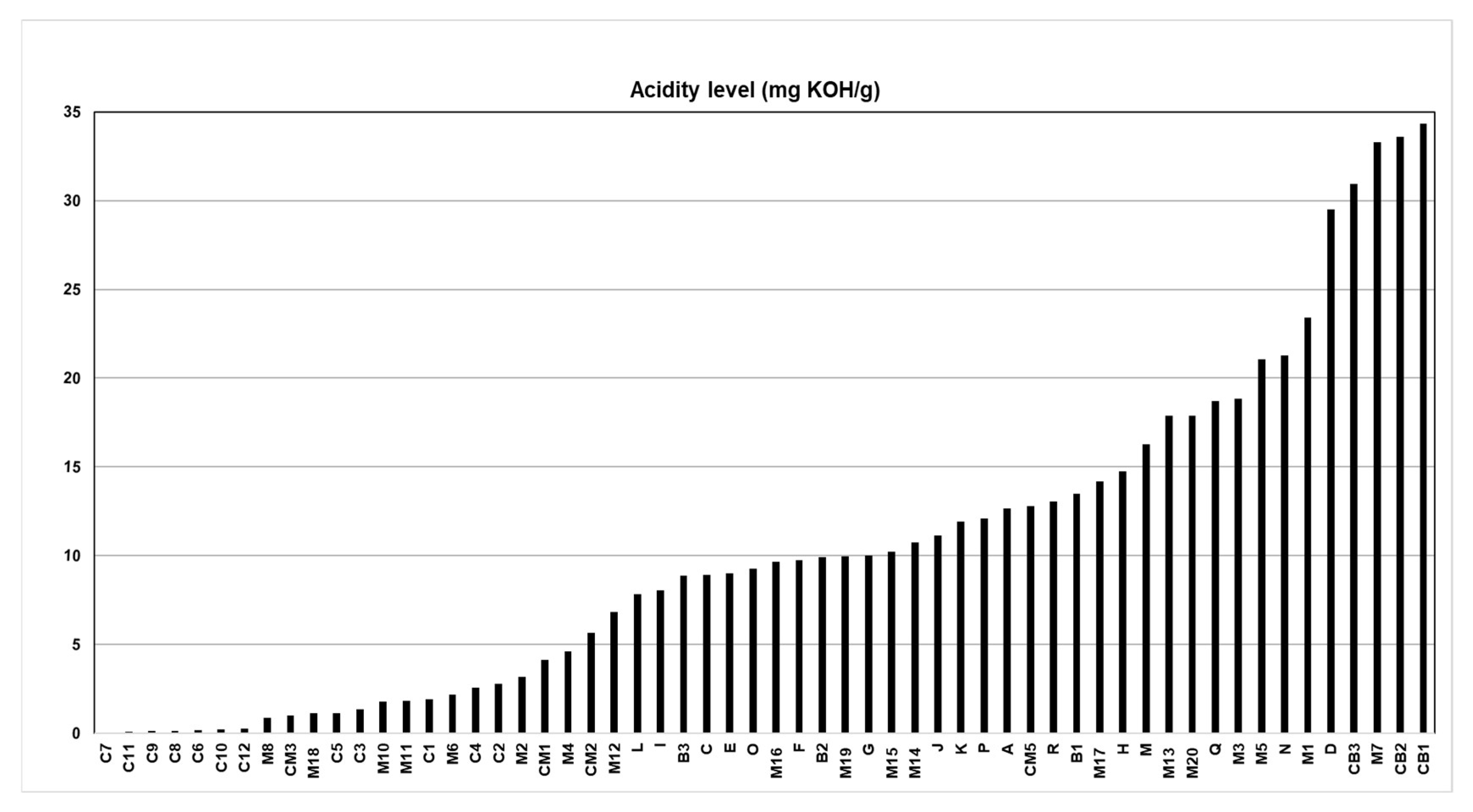 Molecules 28 06878 g001