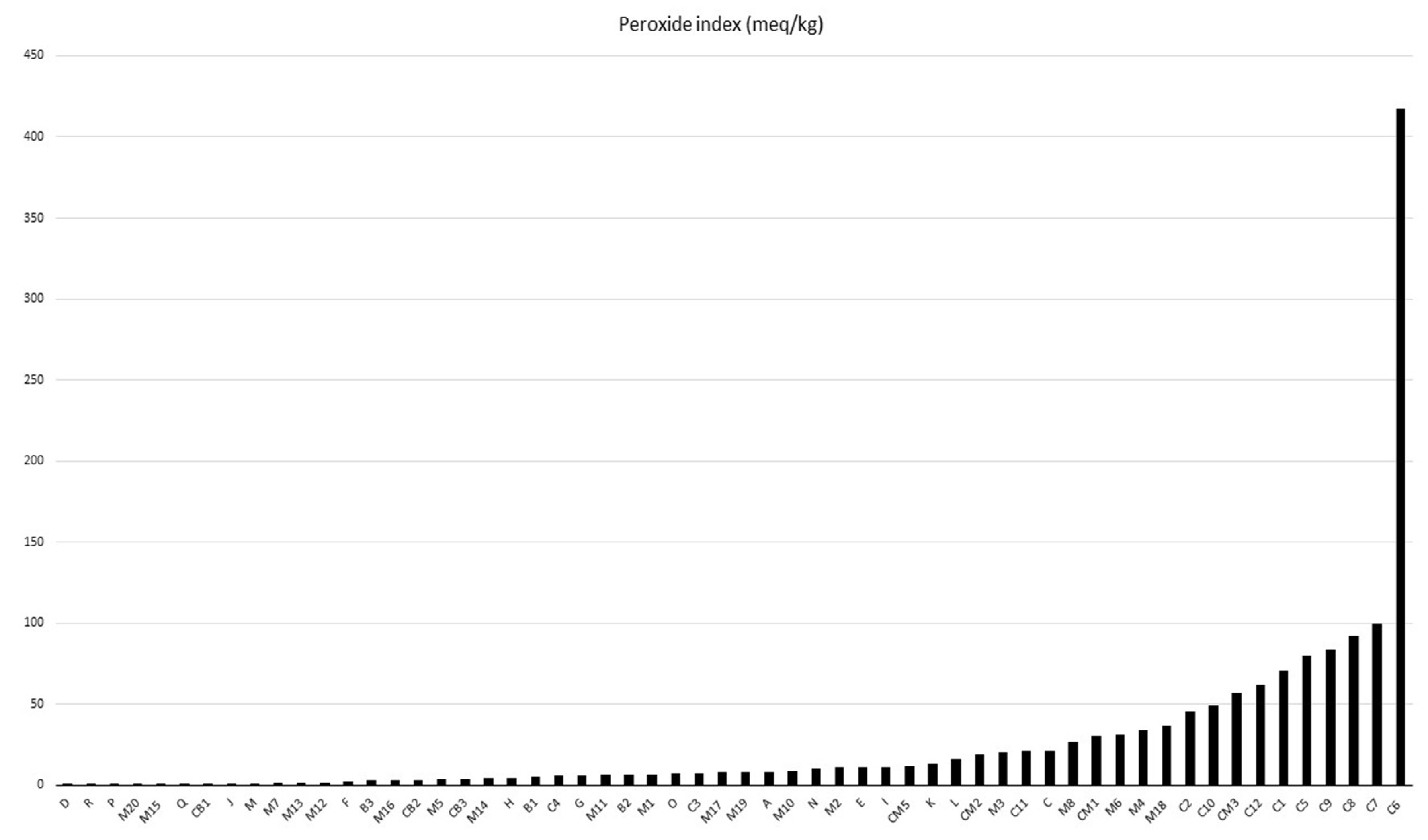Molecules 28 06878 g002