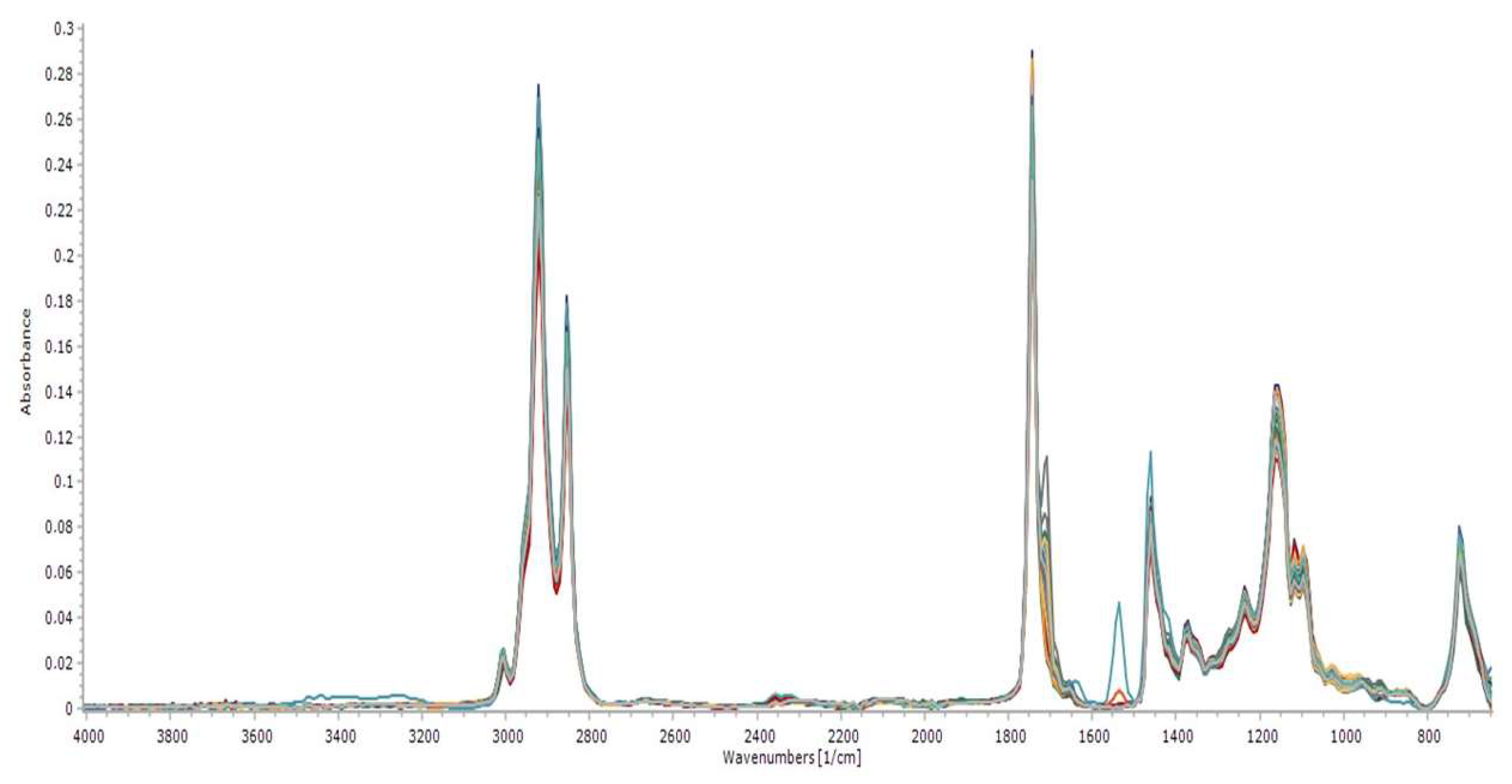 Molecules 28 06878 g003