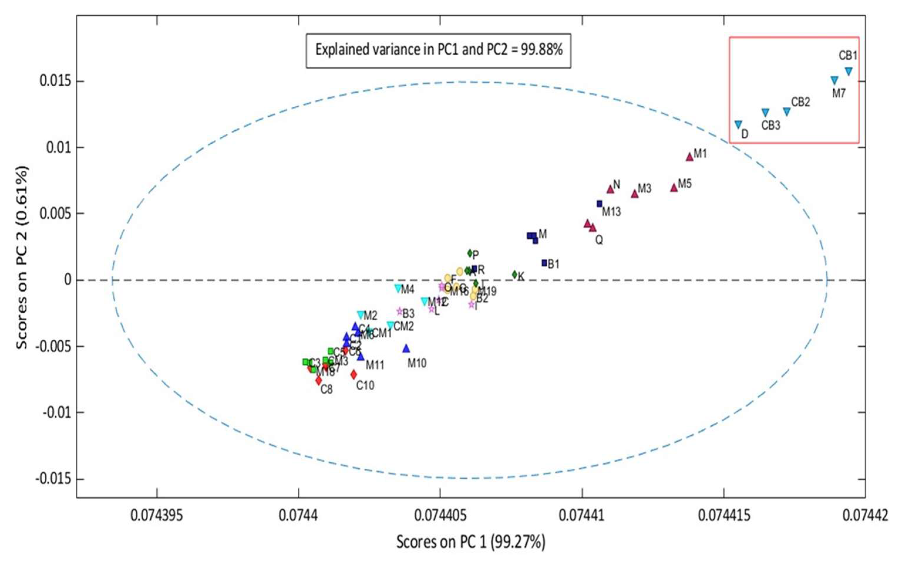 Molecules 28 06878 g004