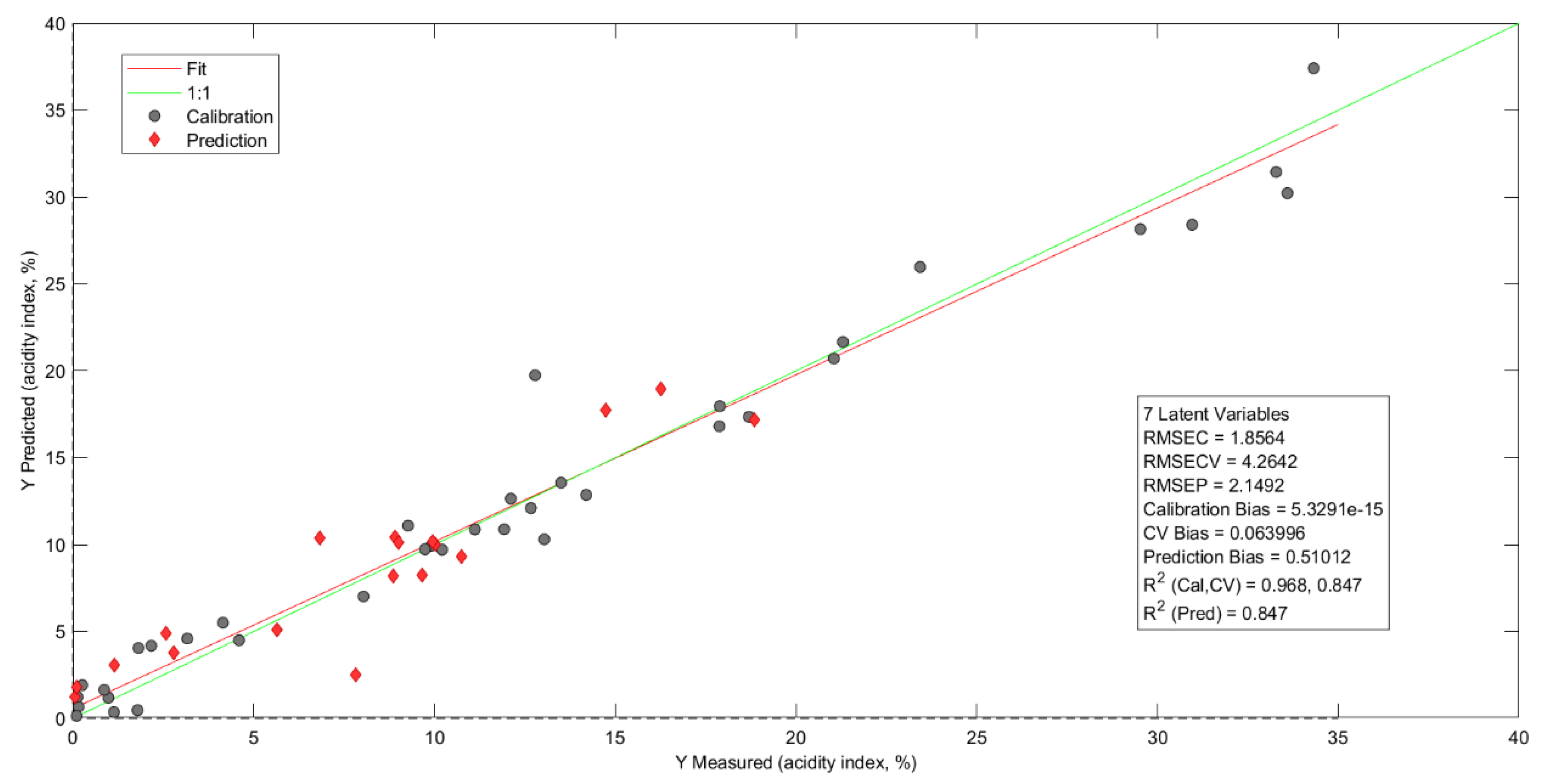 Molecules 28 06878 g006