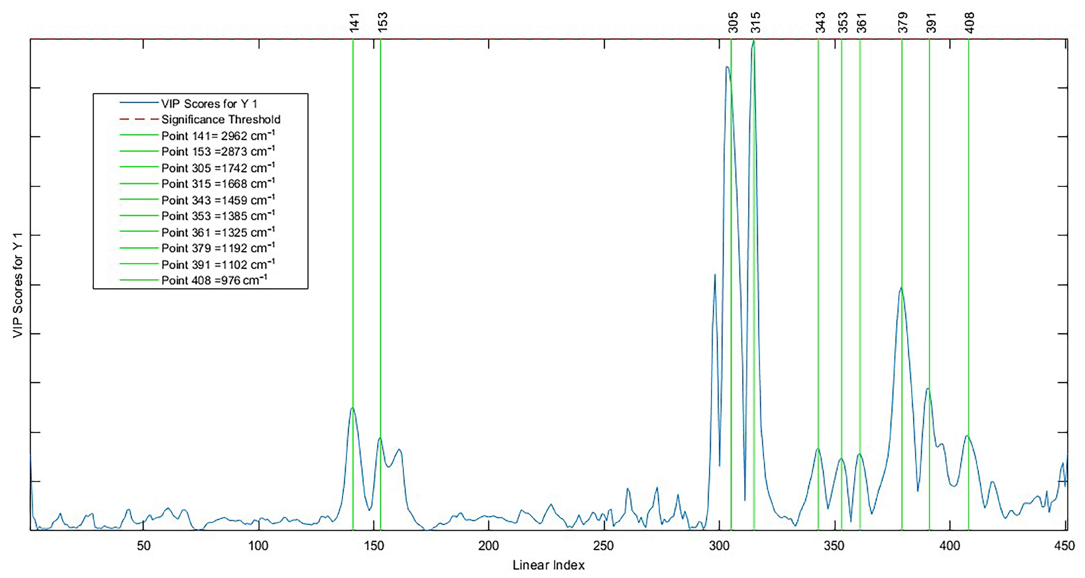 Molecules 28 06878 g007