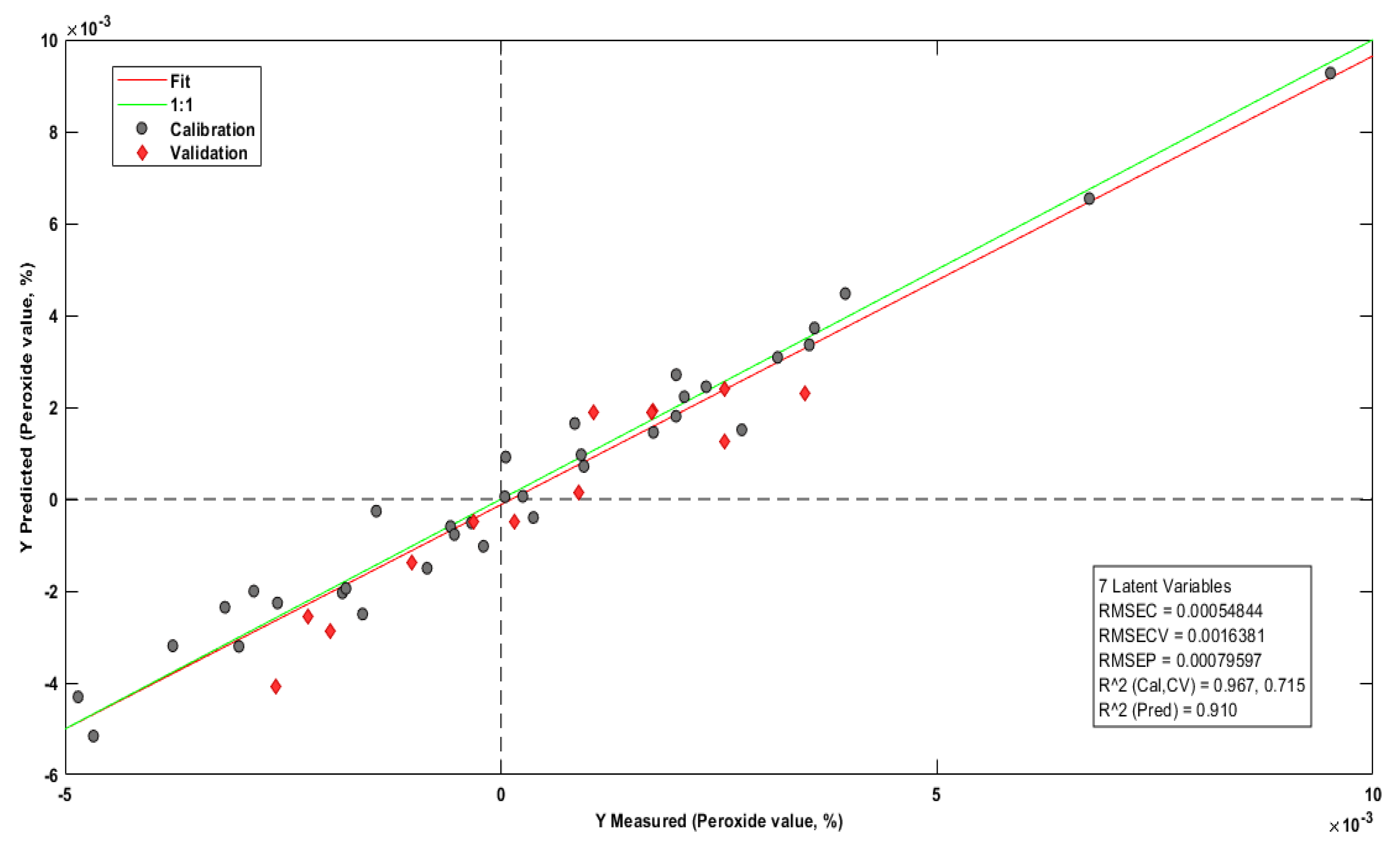 Molecules 28 06878 g008