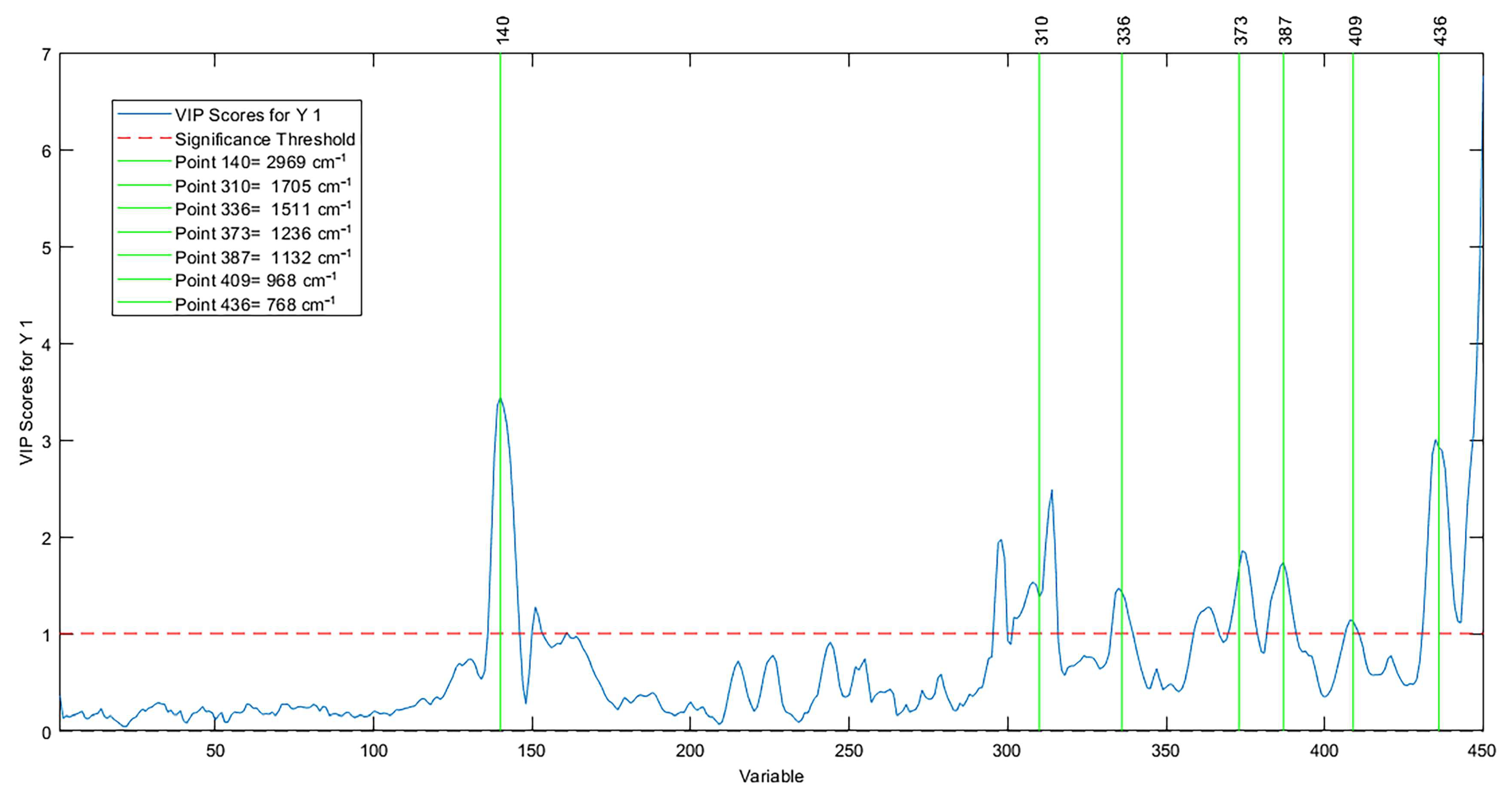 Molecules 28 06878 g009