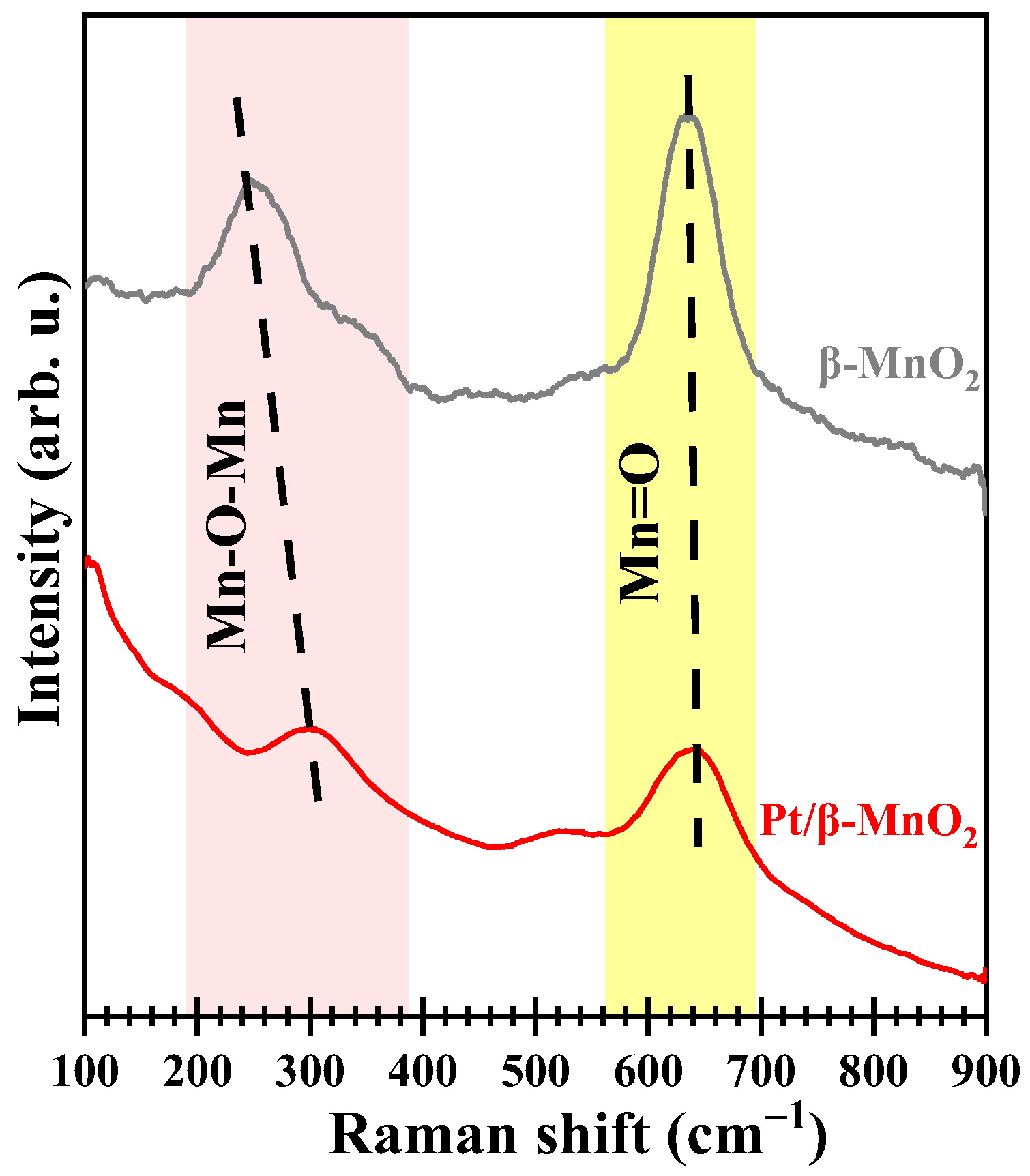 Molecules 28 06879 g006