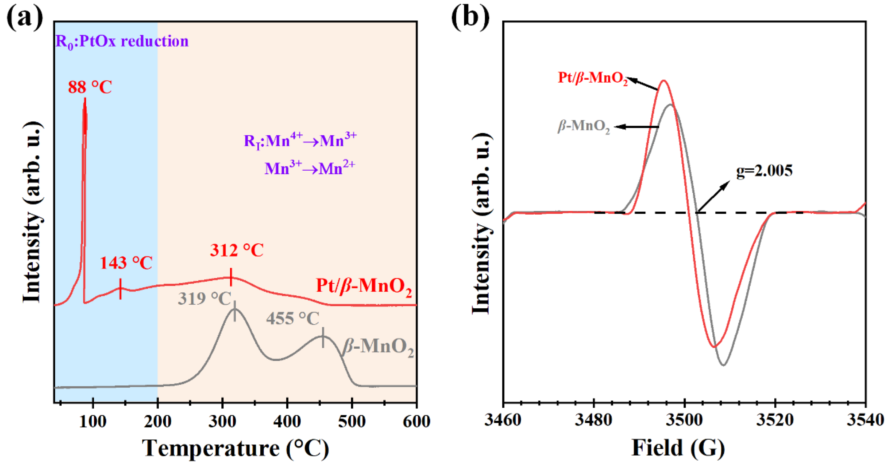 Molecules 28 06879 g007