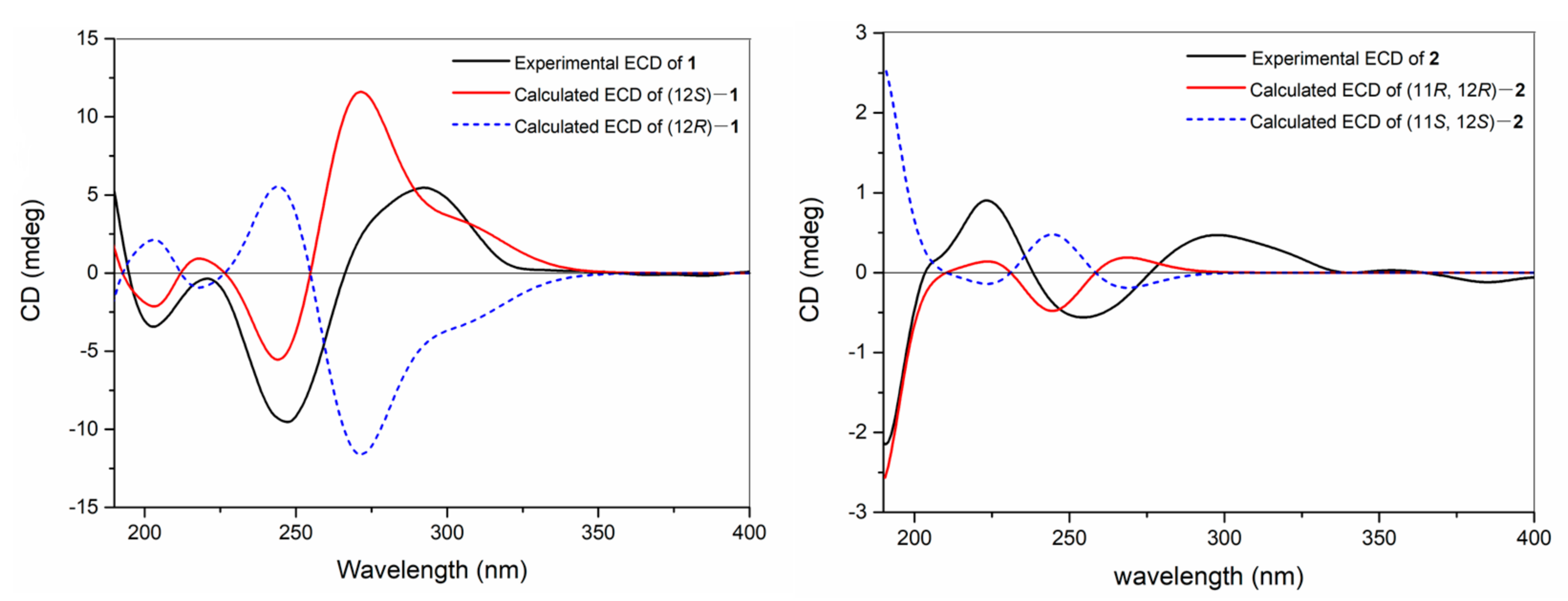 Molecules 28 06892 g003
