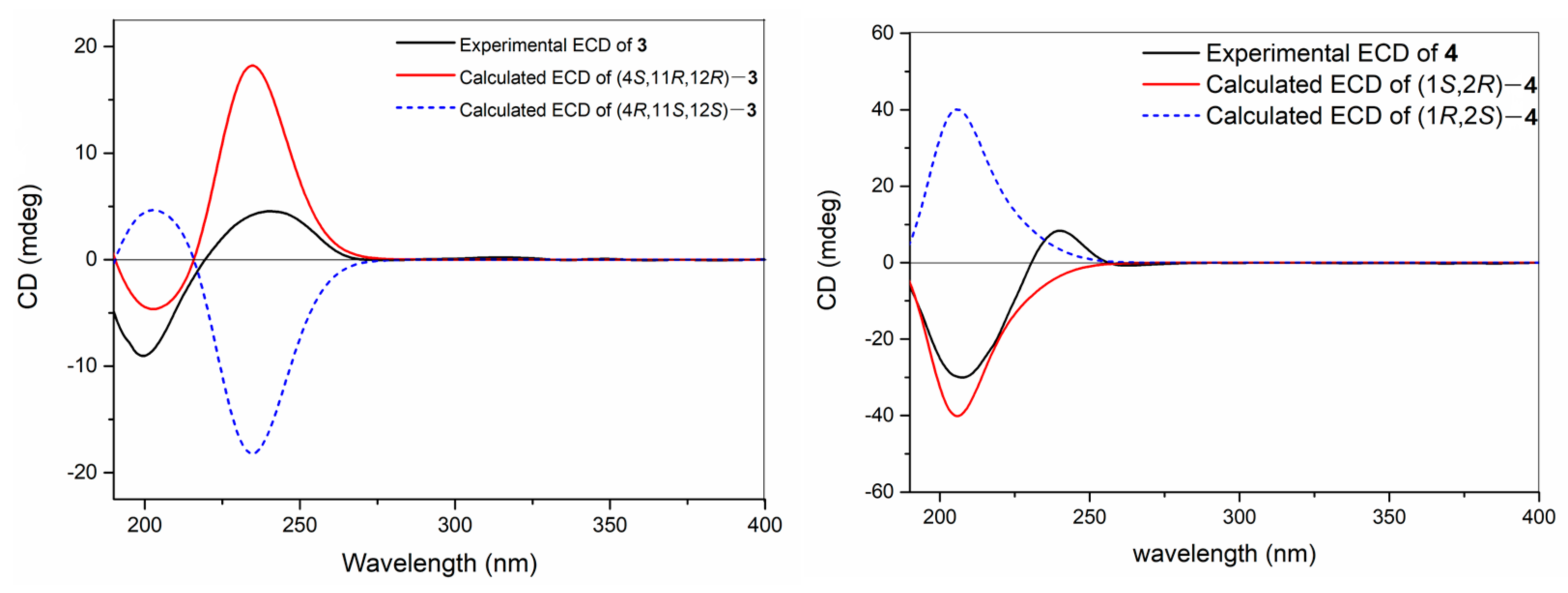 Molecules 28 06892 g004