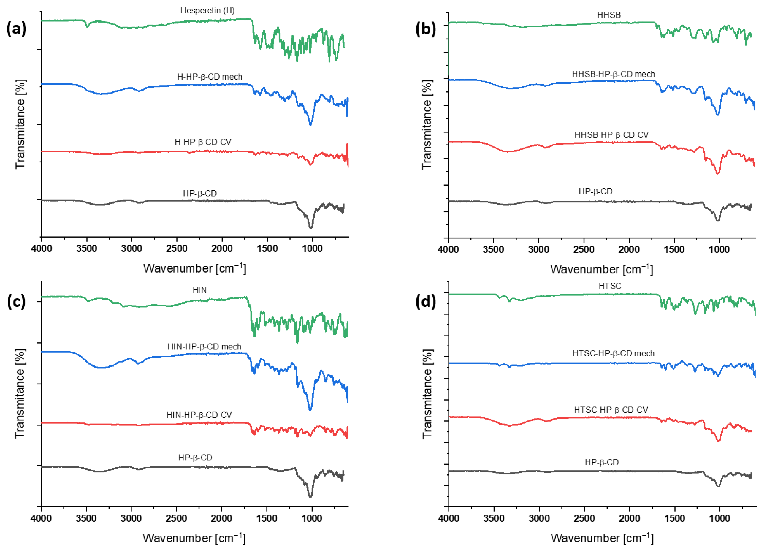 Molecules 28 06893 g003