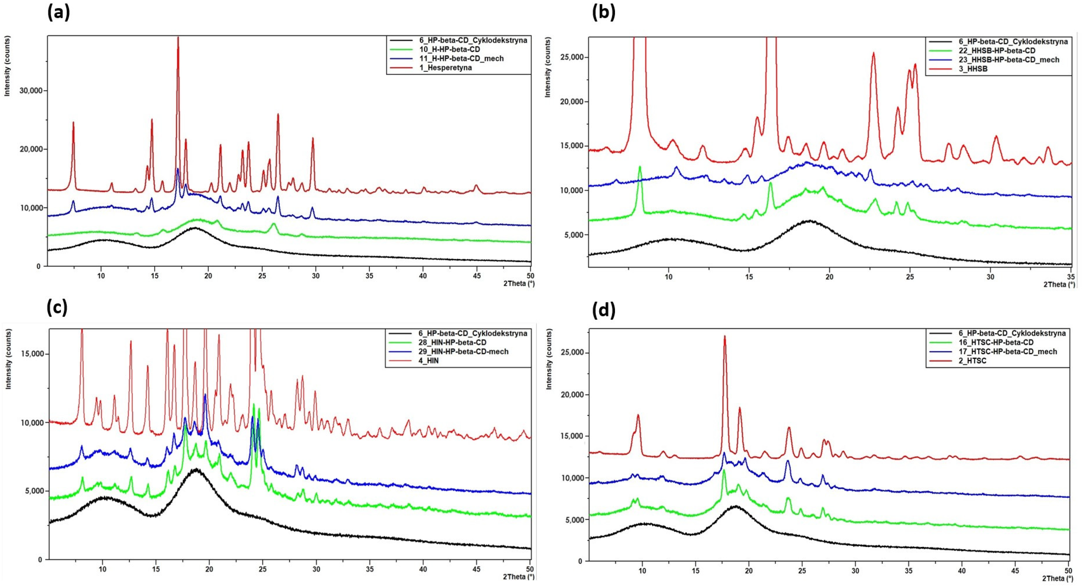 Molecules 28 06893 g004