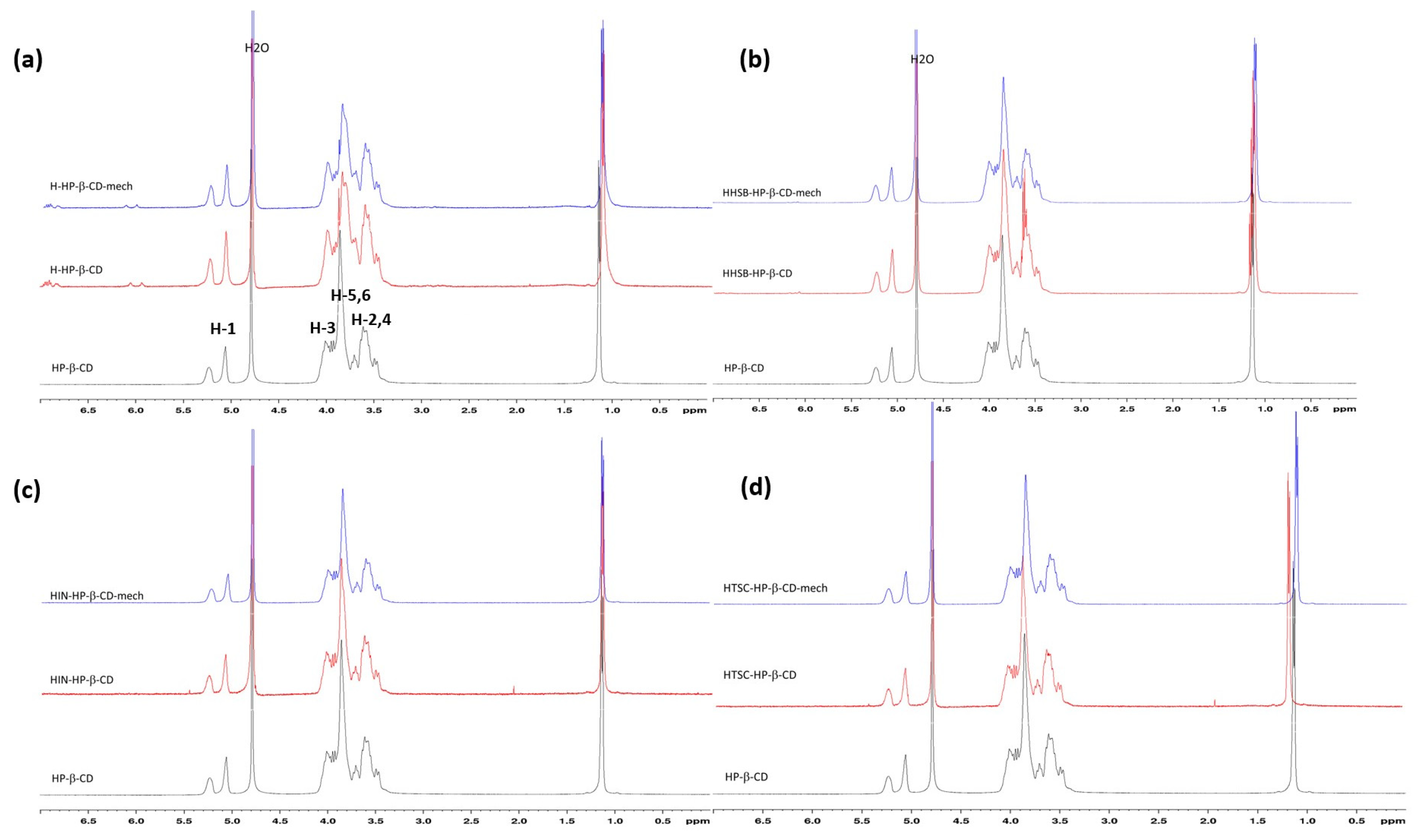 Molecules 28 06893 g008
