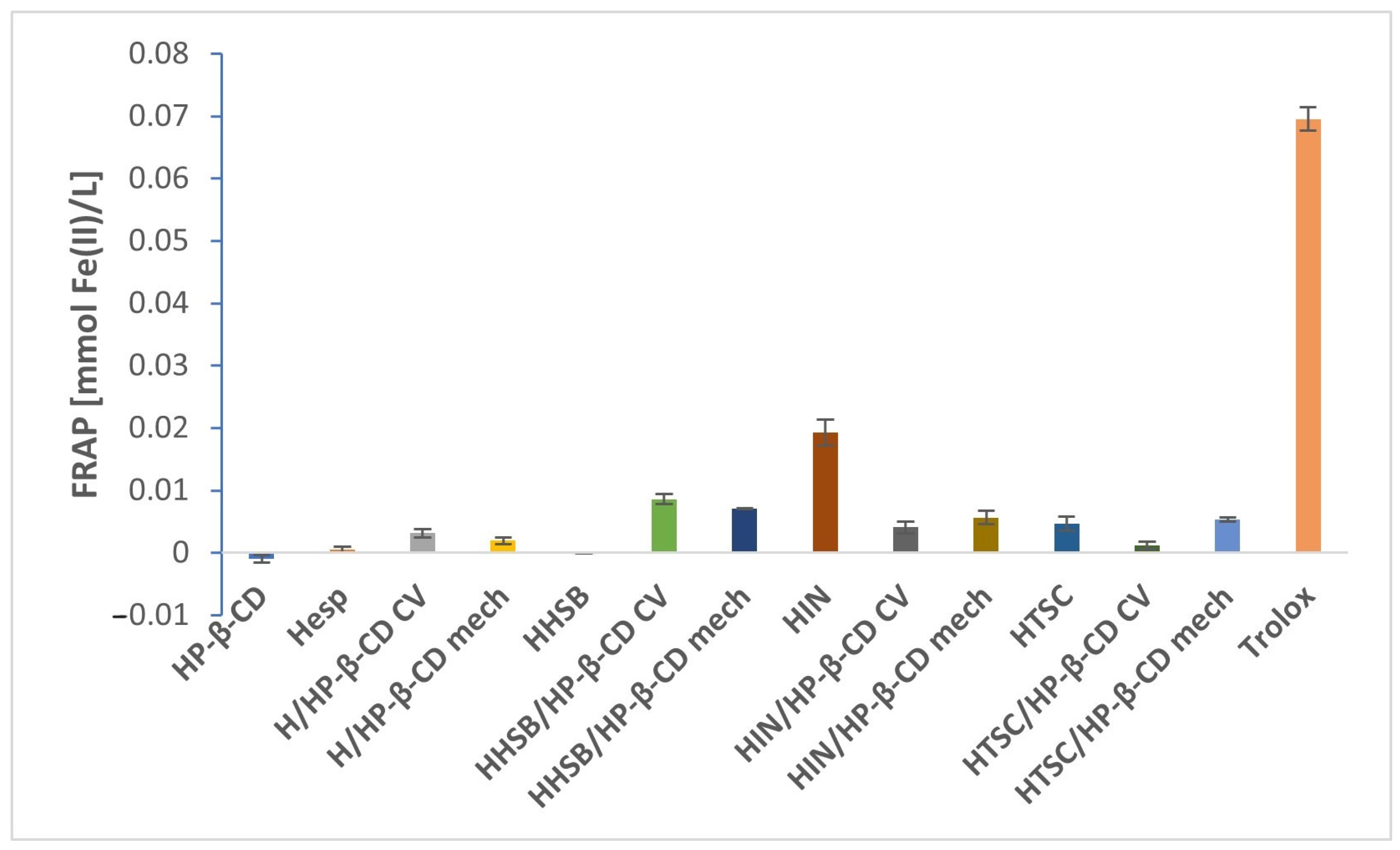 Molecules 28 06893 g013
