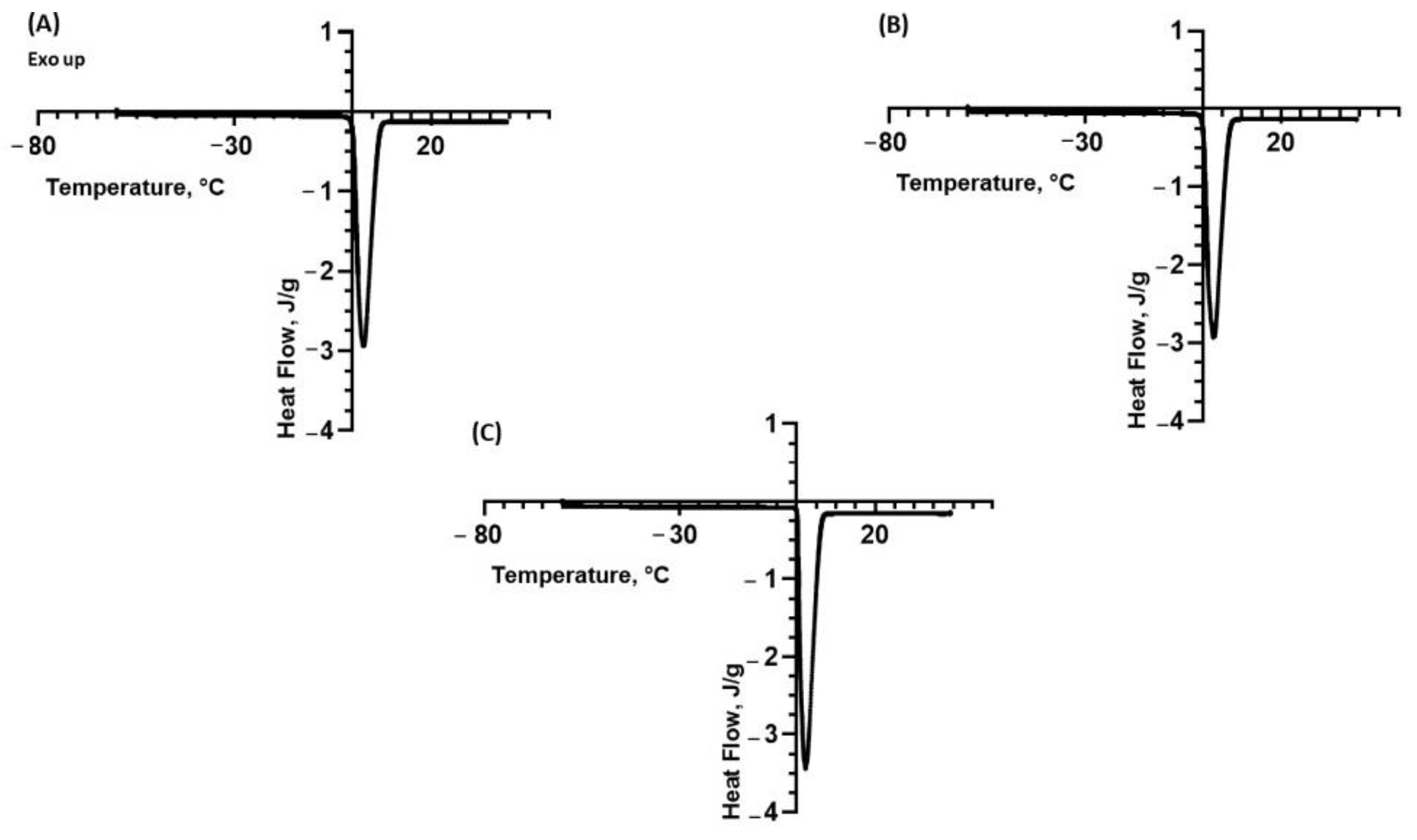 Molecules 28 06894 g001