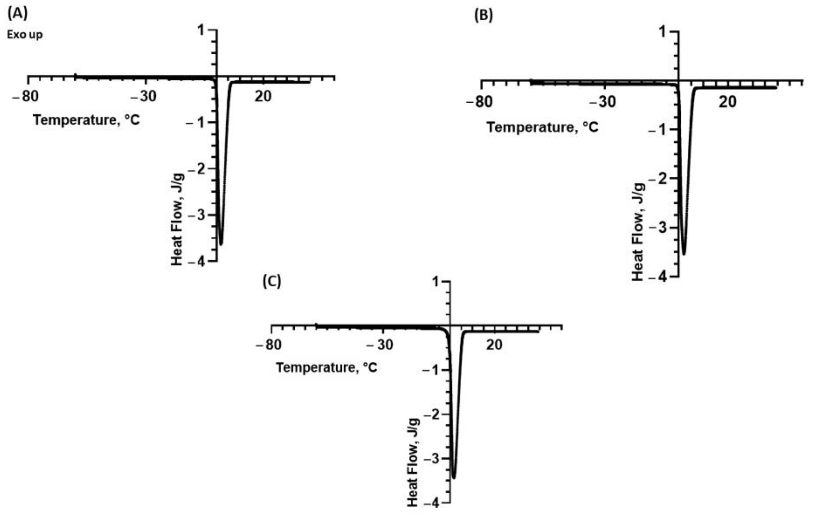 Molecules 28 06894 g002