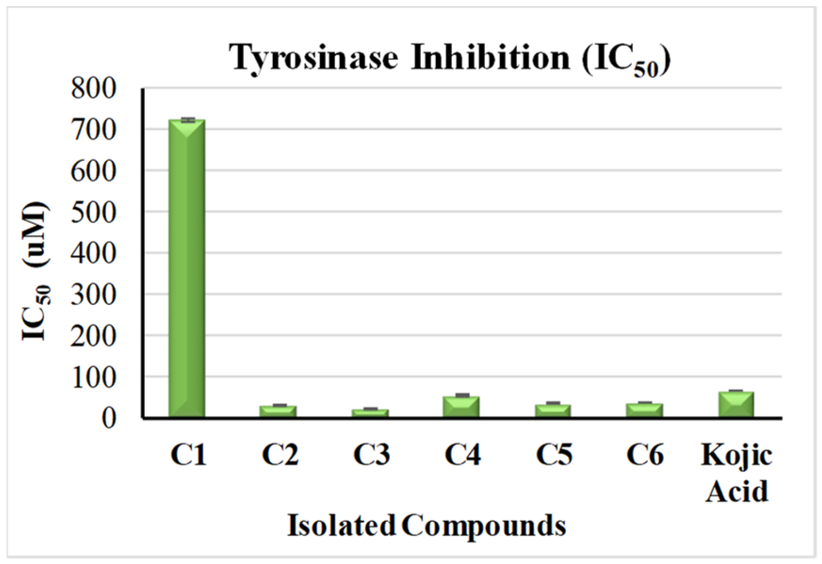 Molecules 28 06895 g003