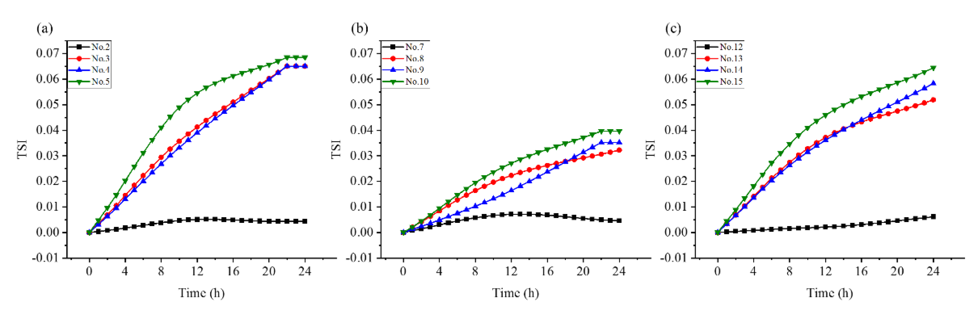 Molecules 28 06896 g003