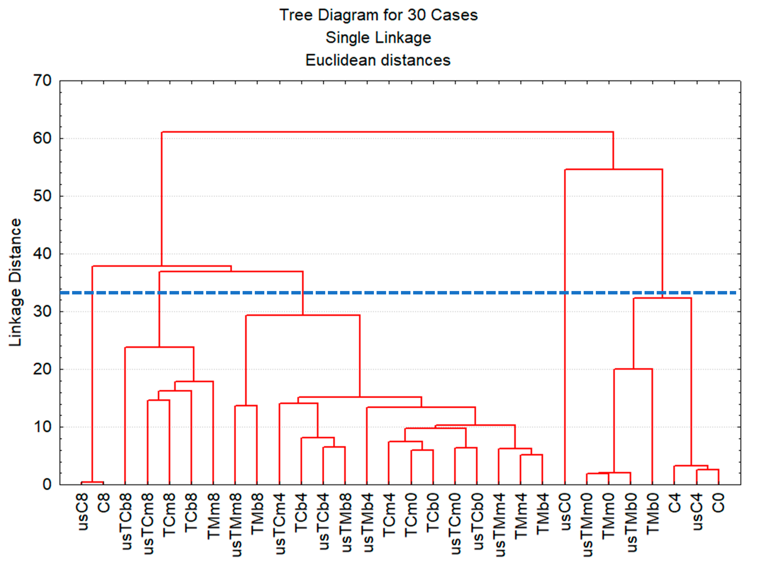 Molecules 28 06898 g005 Molecules 28 06898 g005