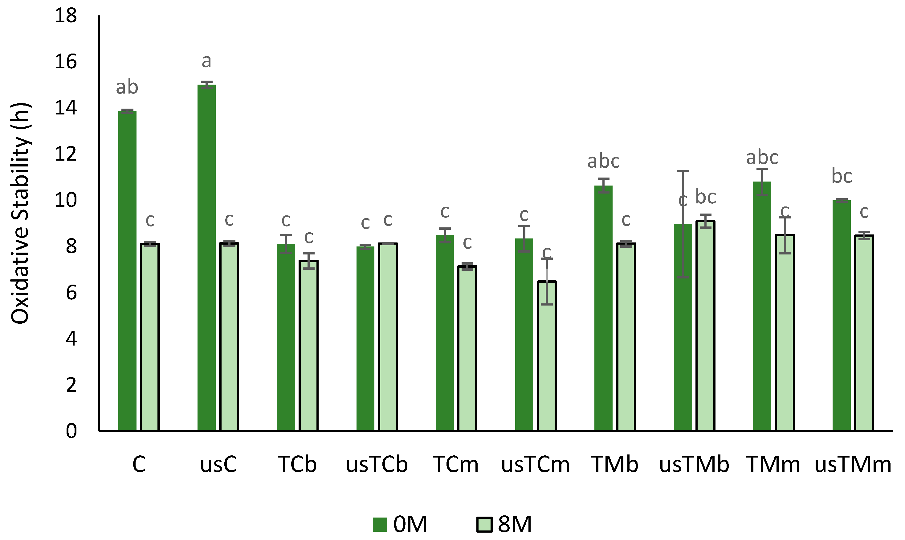 Molecules 28 06898 g006 Molecules 28 06898 g006