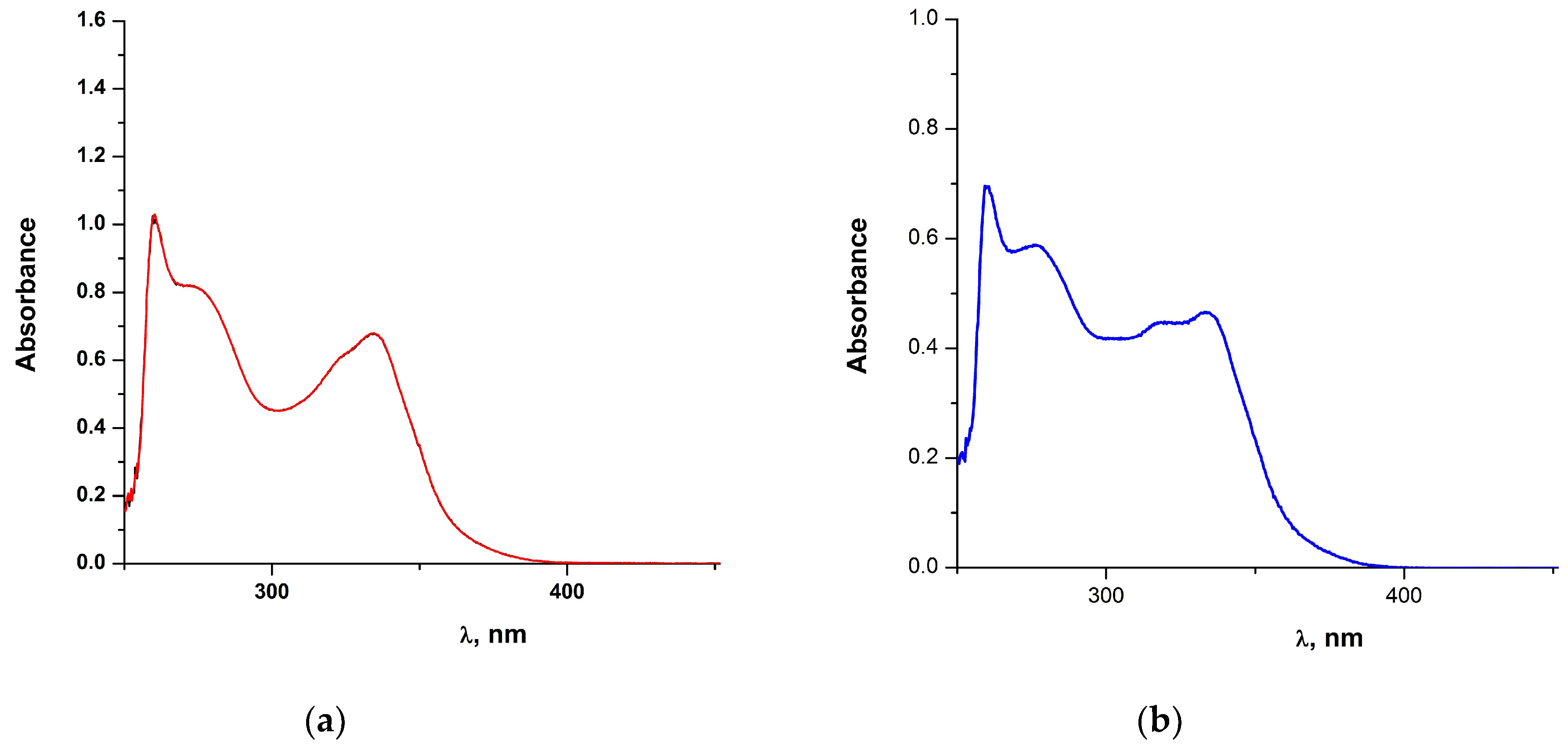 Molecules 28 06899 g006