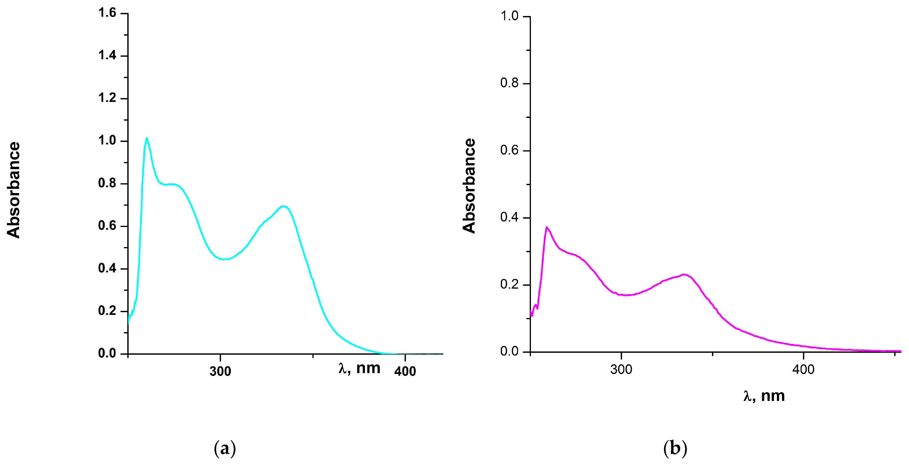Molecules 28 06899 g007
