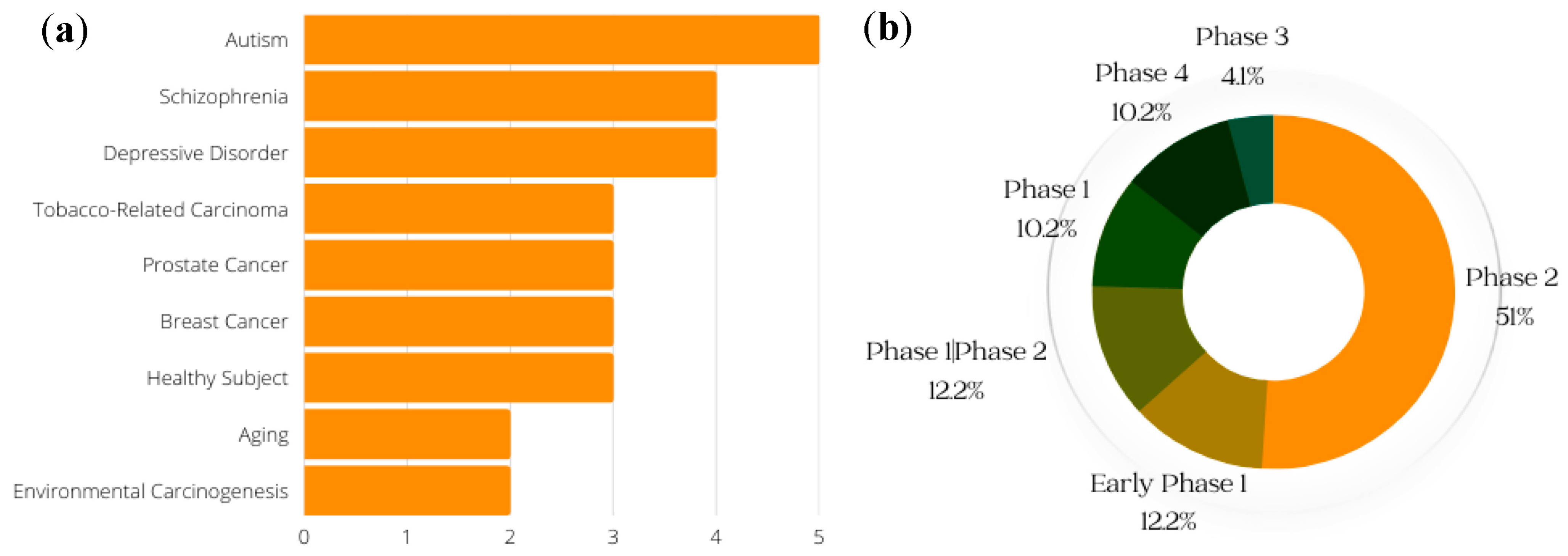 Molecules 28 06902 g005