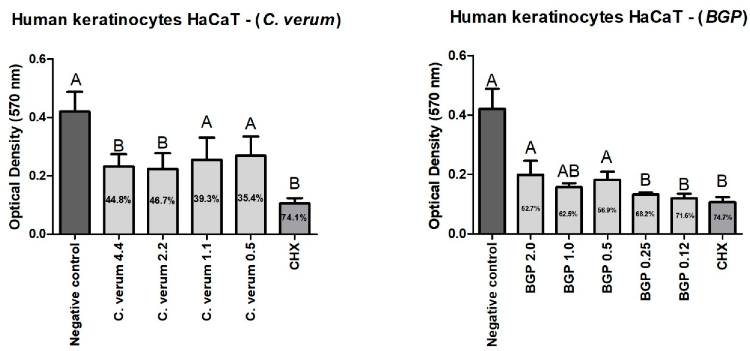 Molecules 28 06904 g006