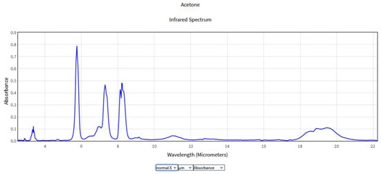 Molecules 28 06908 g004
