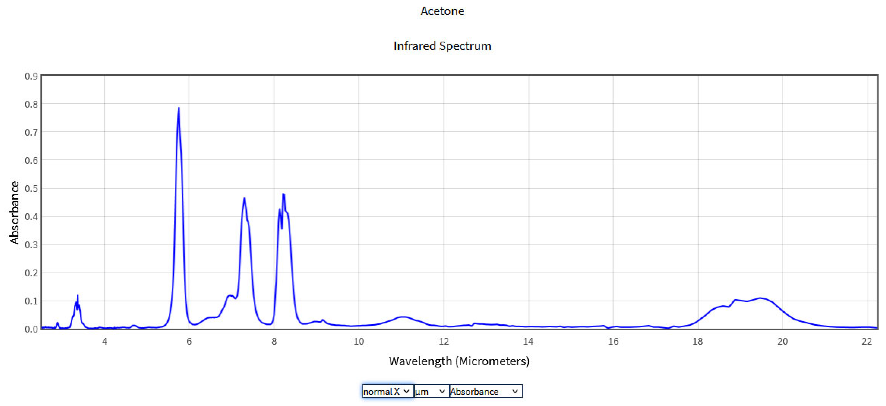 Molecules 28 06908 g004