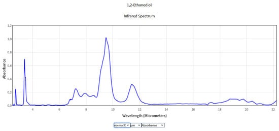 Molecules 28 06908 g005