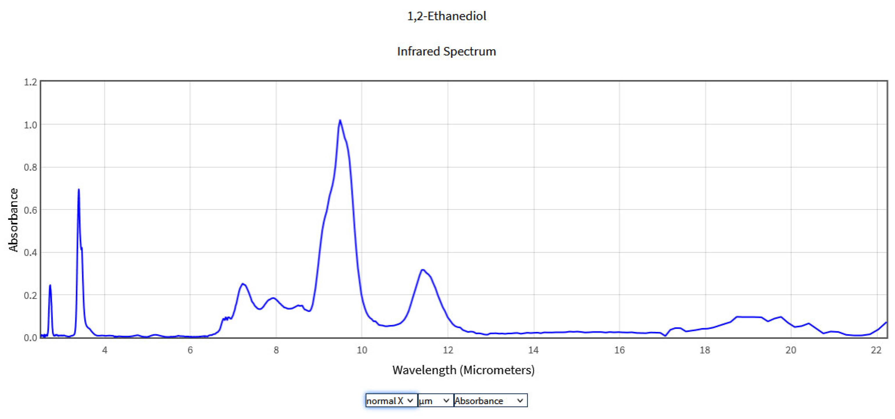 Molecules 28 06908 g005
