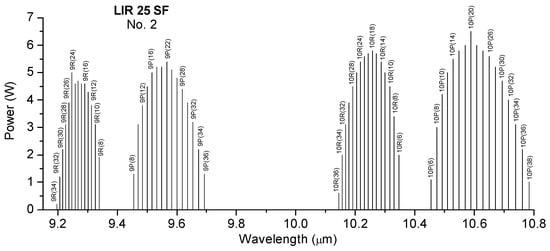 Molecules 28 06908 g006