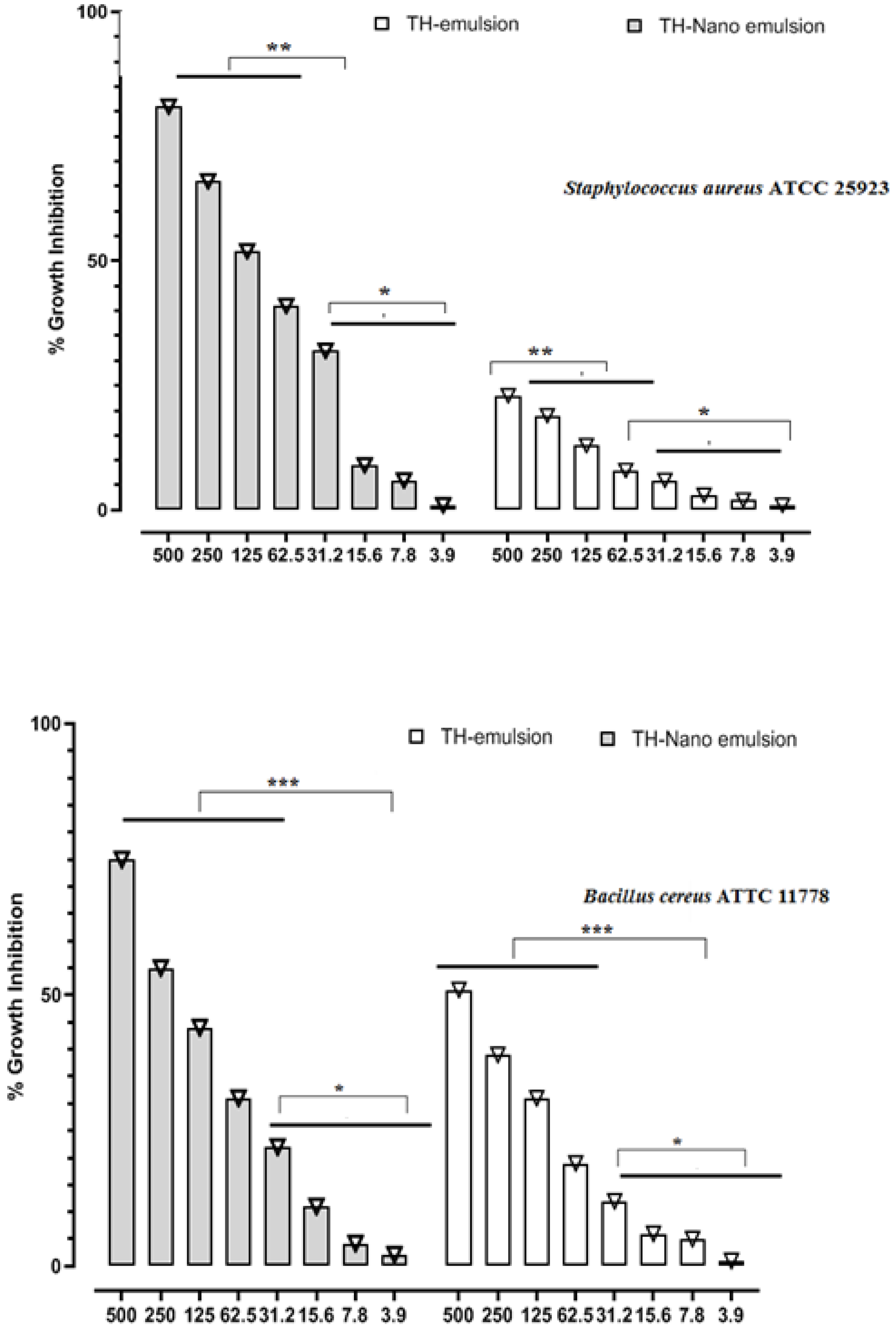 Molecules 28 06910 g003b Molecules 28 06910 g003b