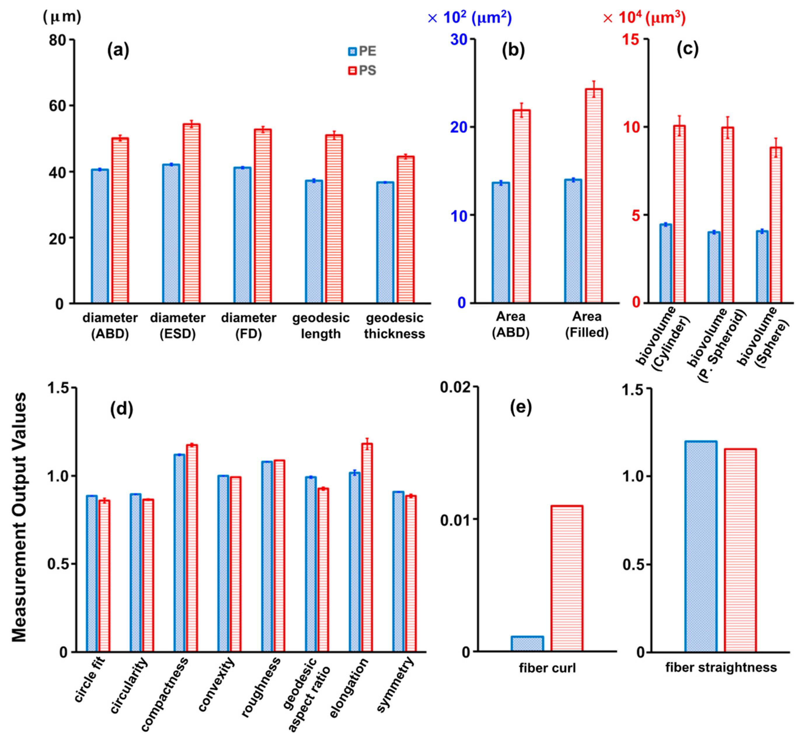 Molecules 28 06913 g002